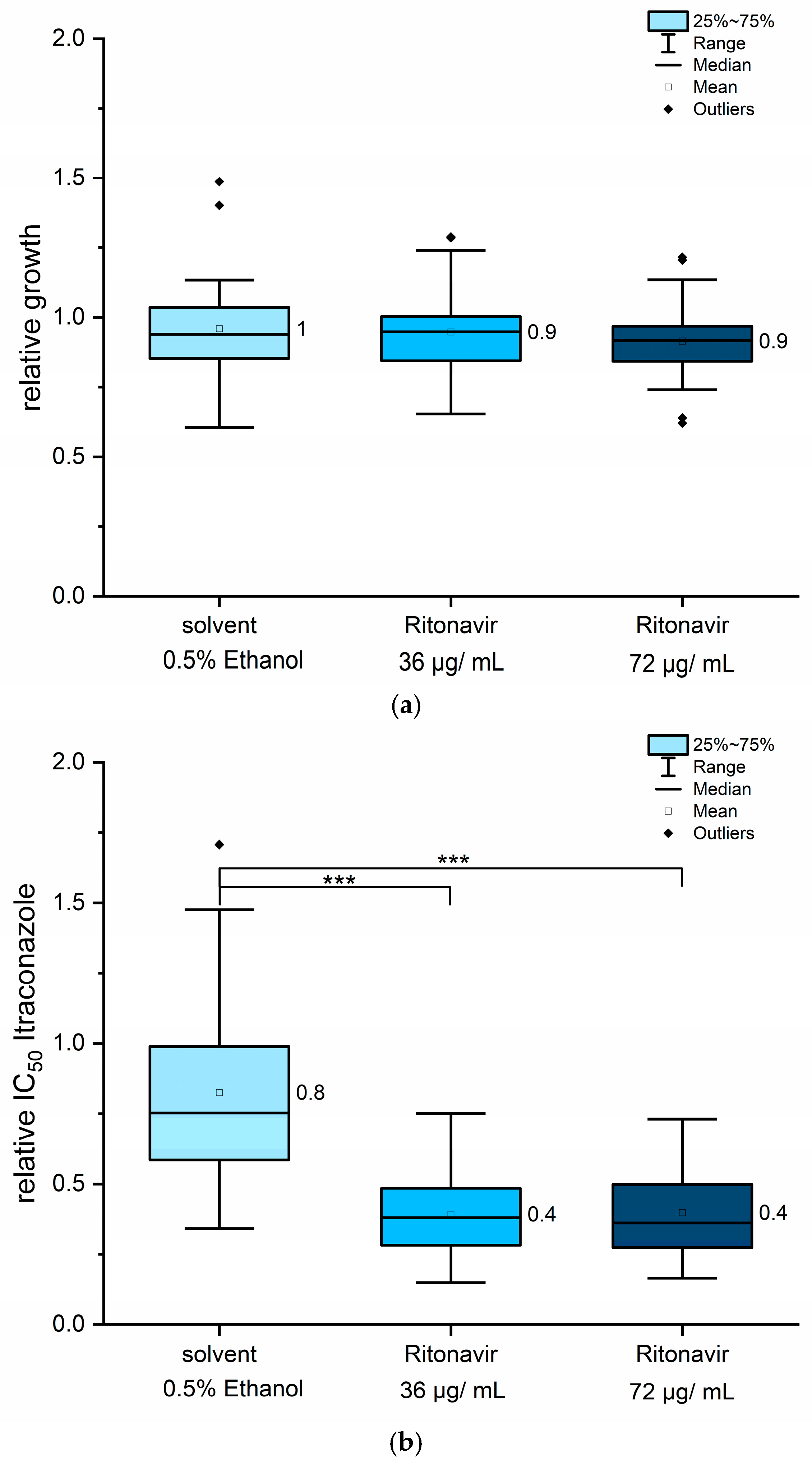 Jof 11 00698 g004 Jof 11 00698 g004