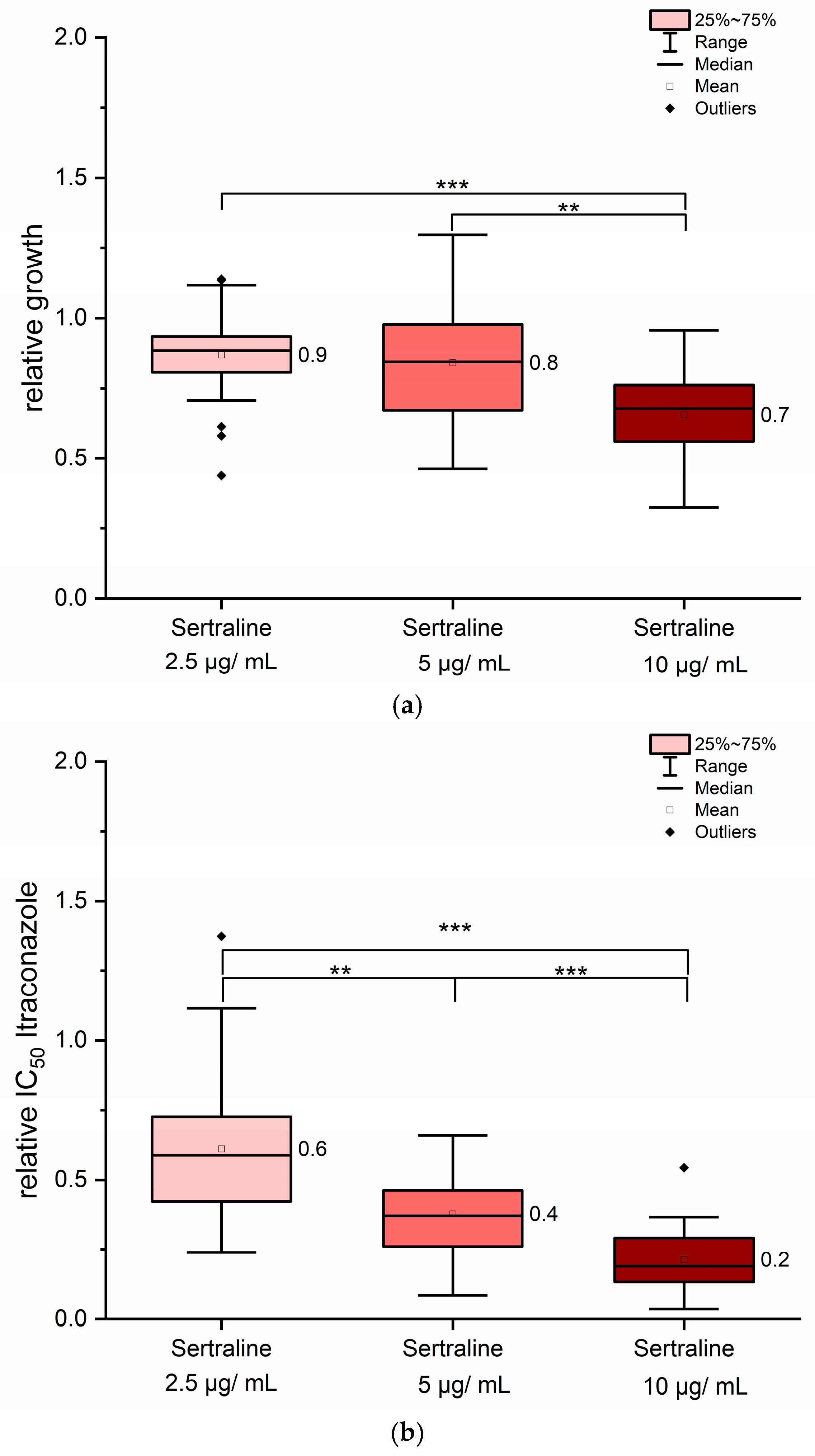 Jof 11 00698 g005 Jof 11 00698 g005