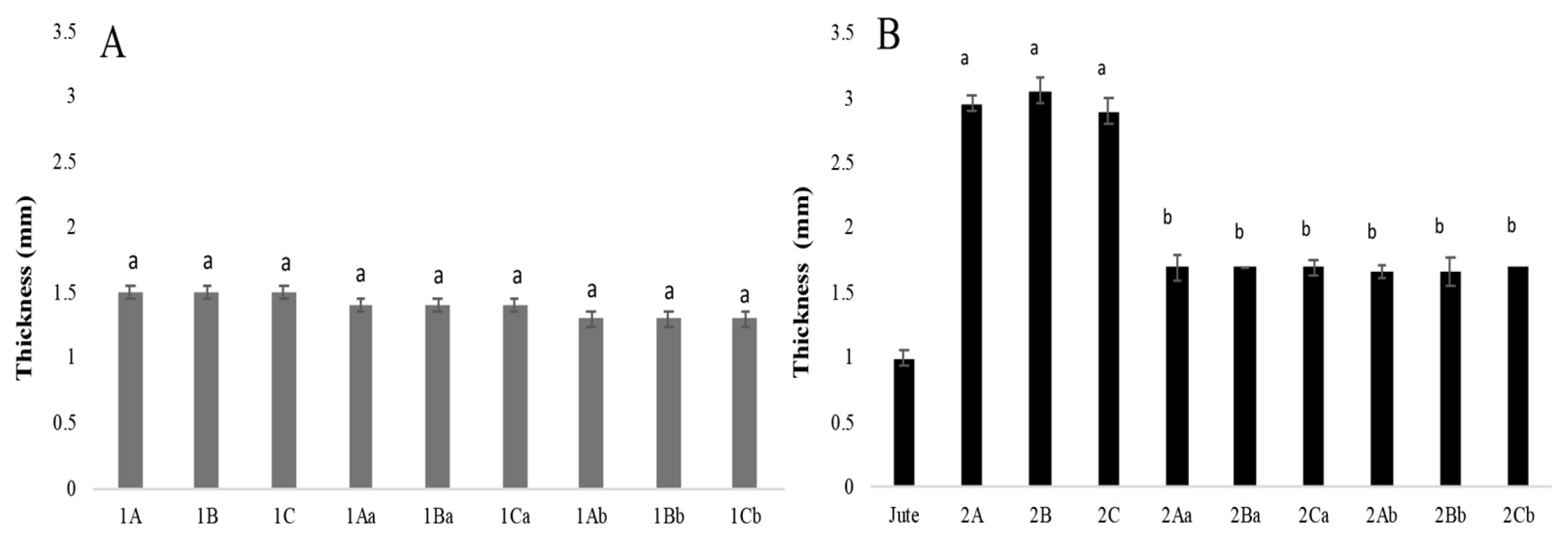 Jof 11 00700 g006 Jof 11 00700 g006