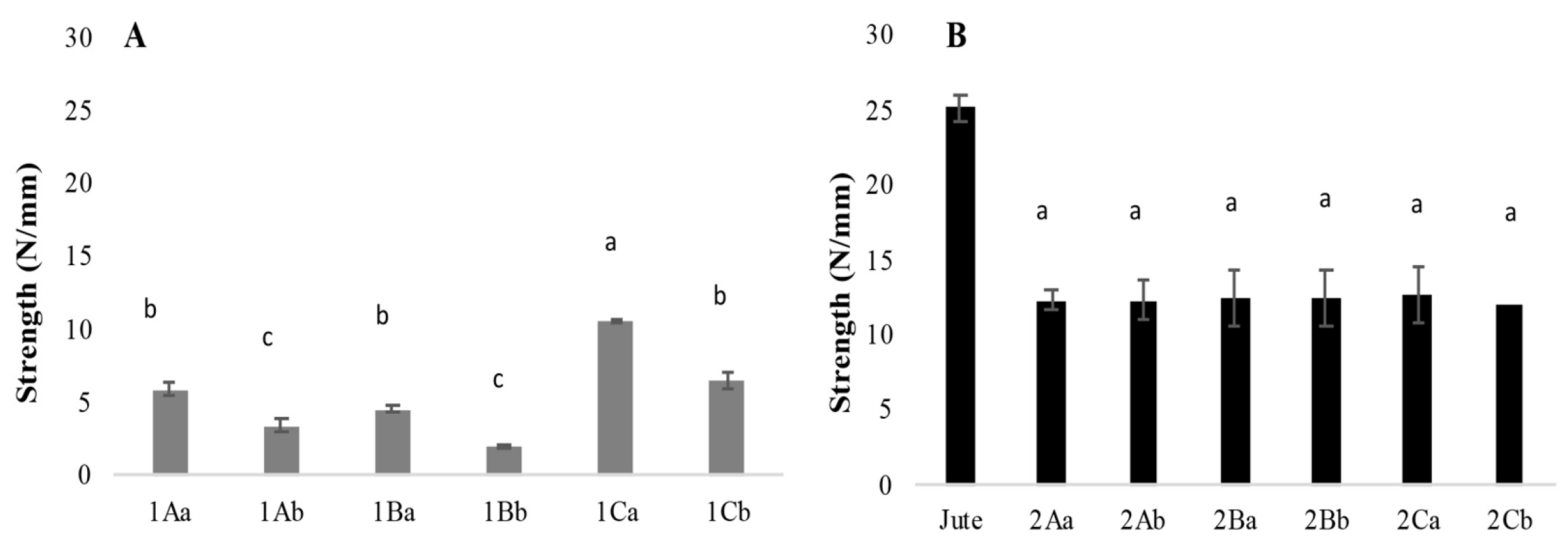 Jof 11 00700 g007 Jof 11 00700 g007