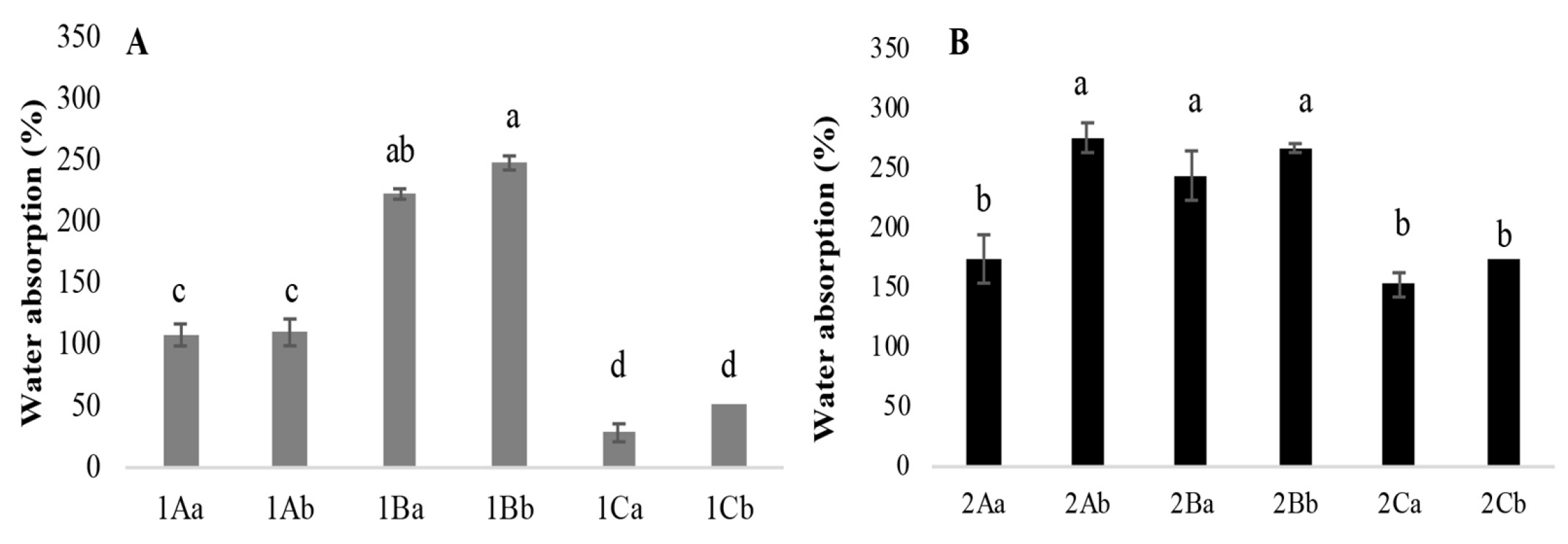 Jof 11 00700 g008 Jof 11 00700 g008