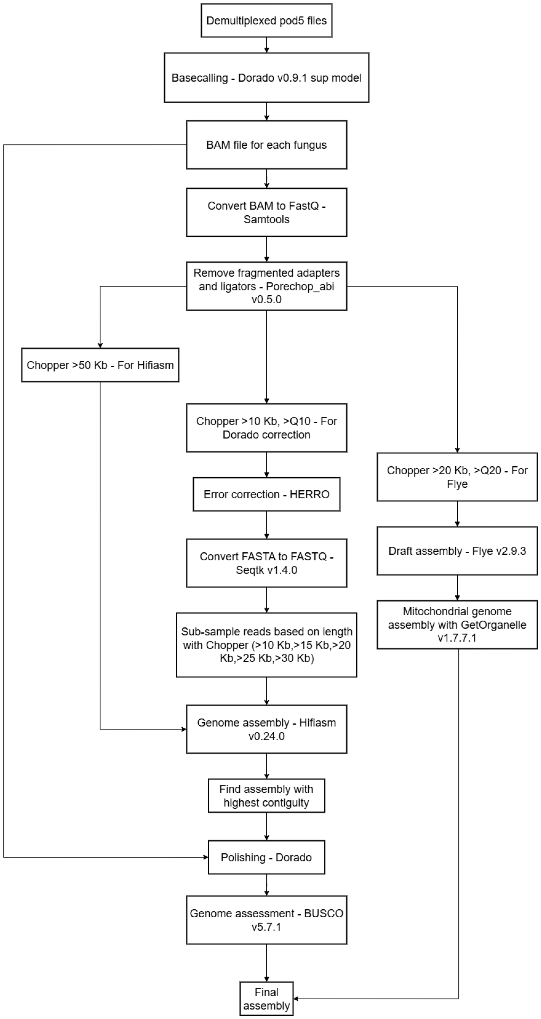 Jof 11 00701 g001 Jof 11 00701 g001