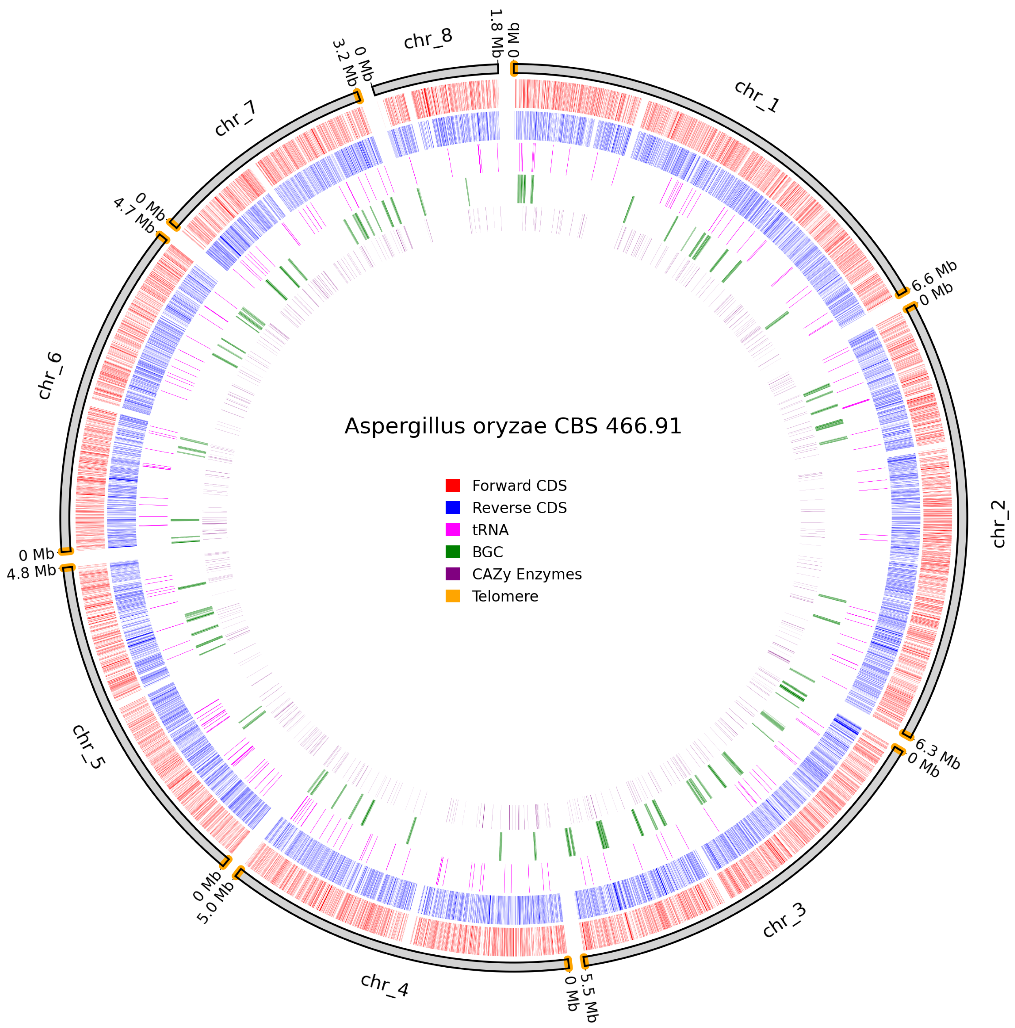 Jof 11 00701 g011 Jof 11 00701 g011