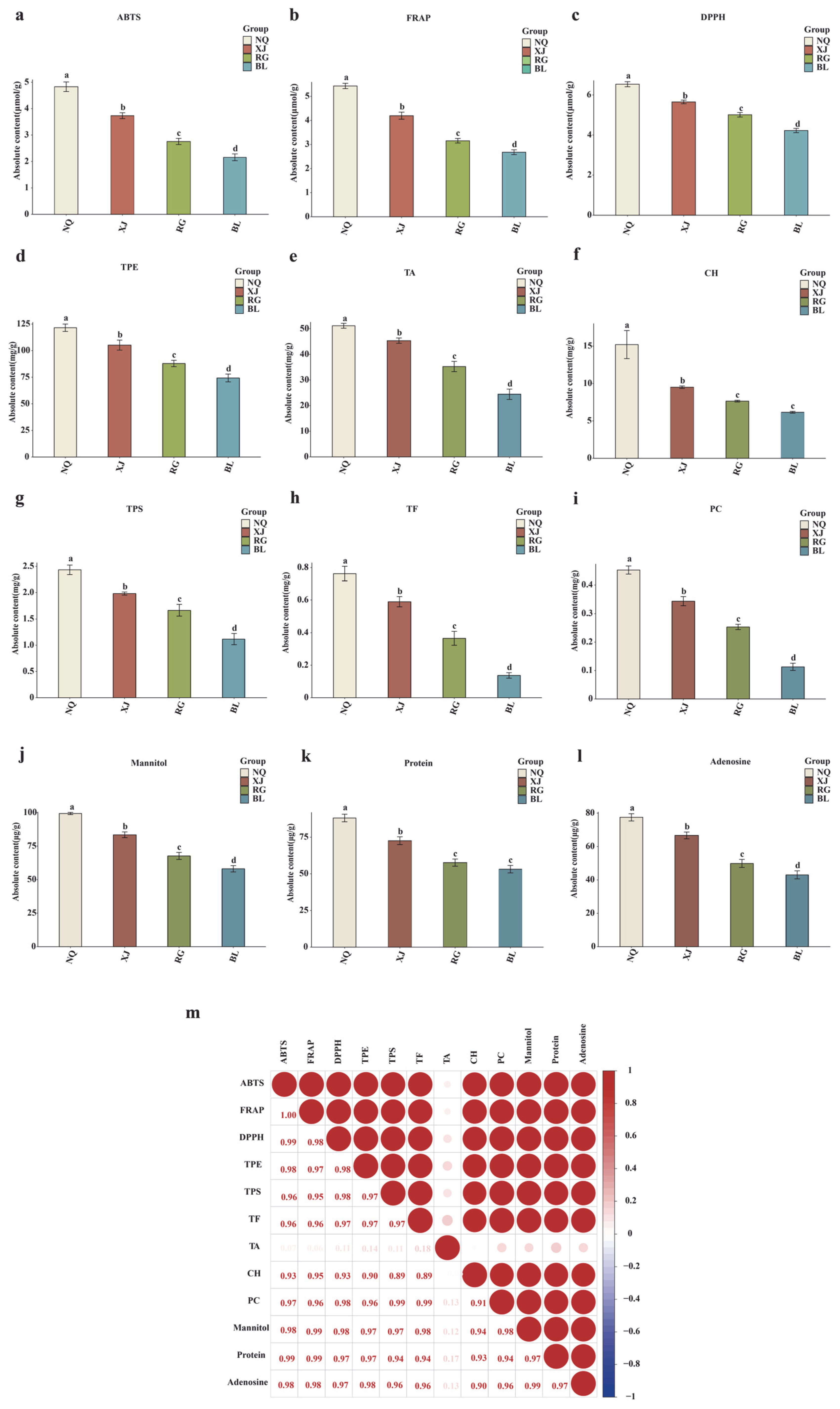 Jof 11 00711 g001 Jof 11 00711 g001
