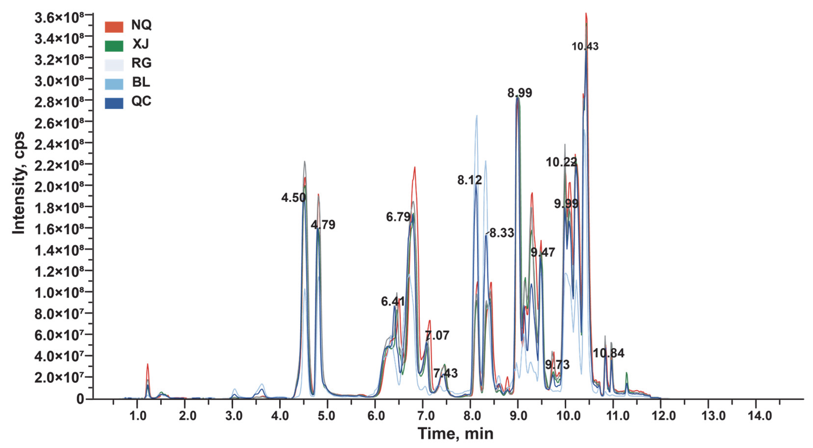 Jof 11 00711 g002 Jof 11 00711 g002