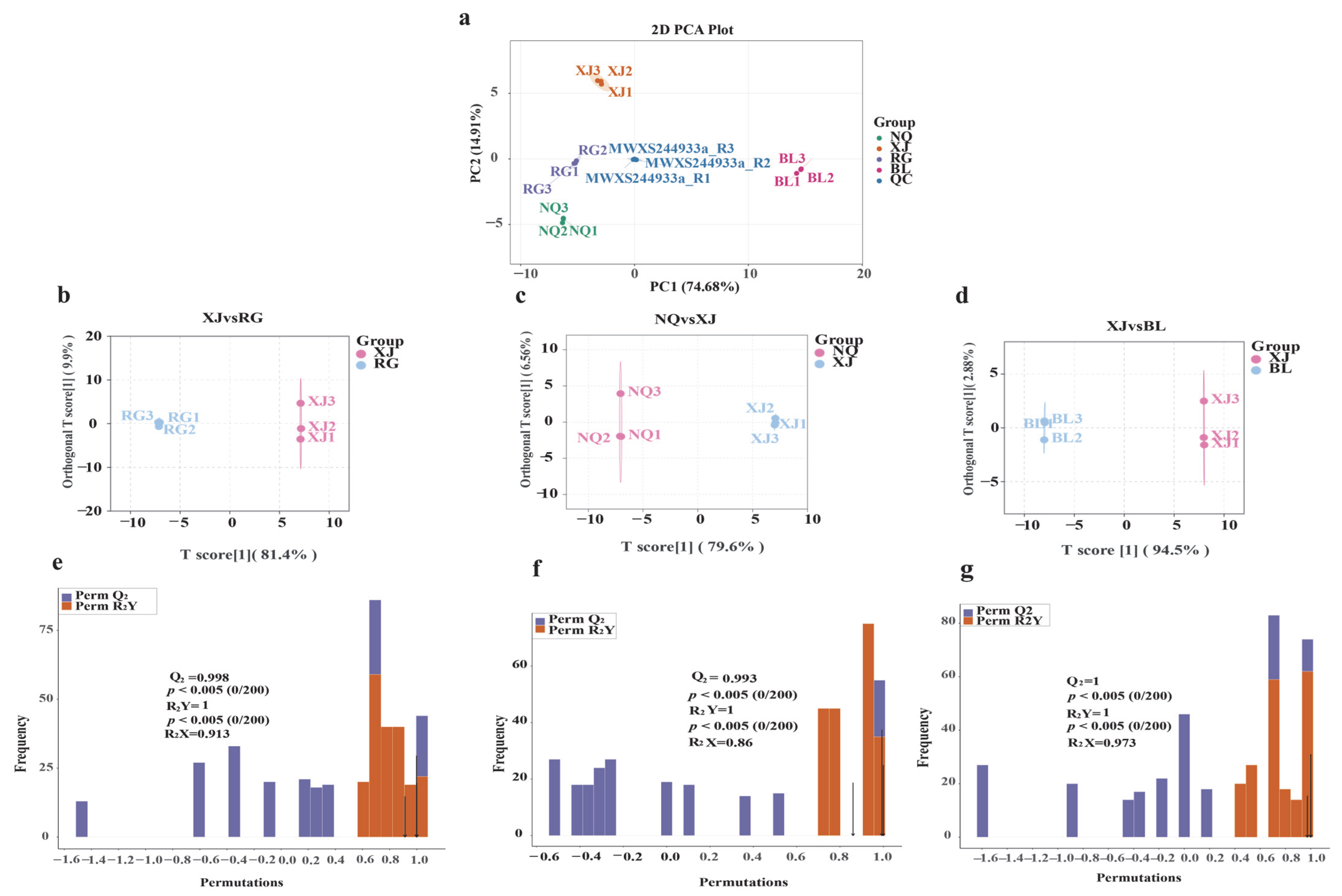 Jof 11 00711 g004 Jof 11 00711 g004