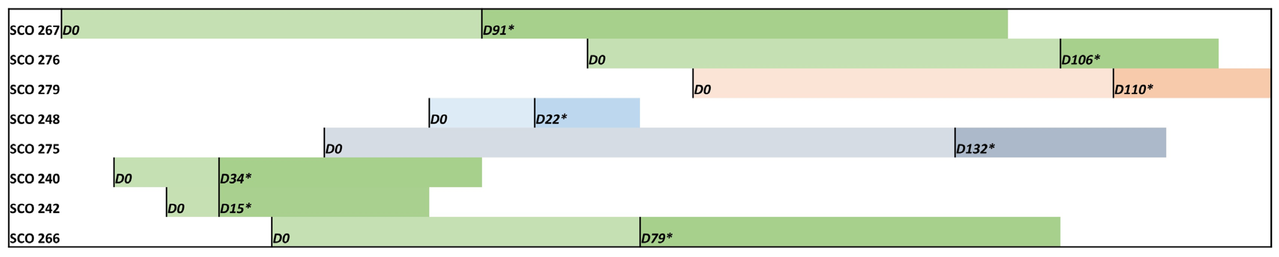 Jof 11 00716 g001 Jof 11 00716 g001