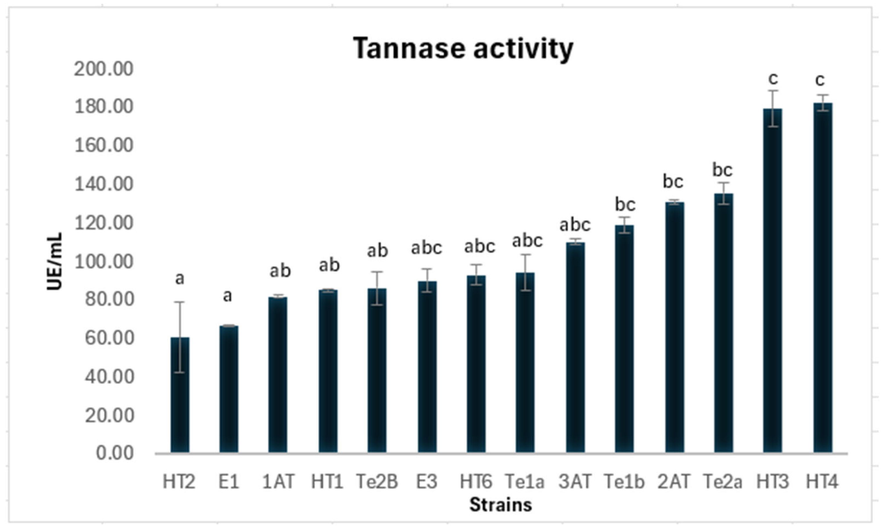 Jof 11 00722 g001 Jof 11 00722 g001