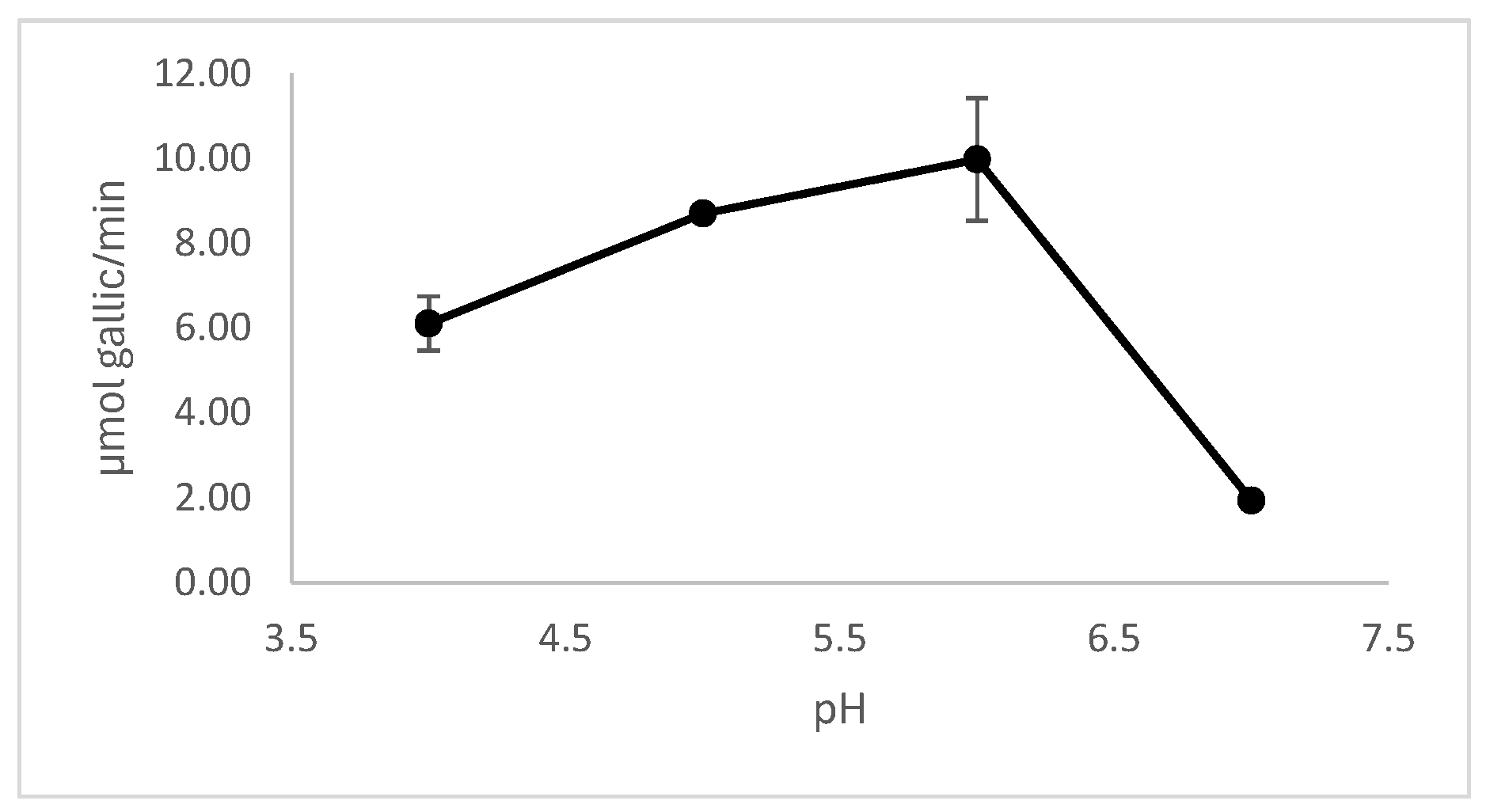 Jof 11 00722 g004 Jof 11 00722 g004