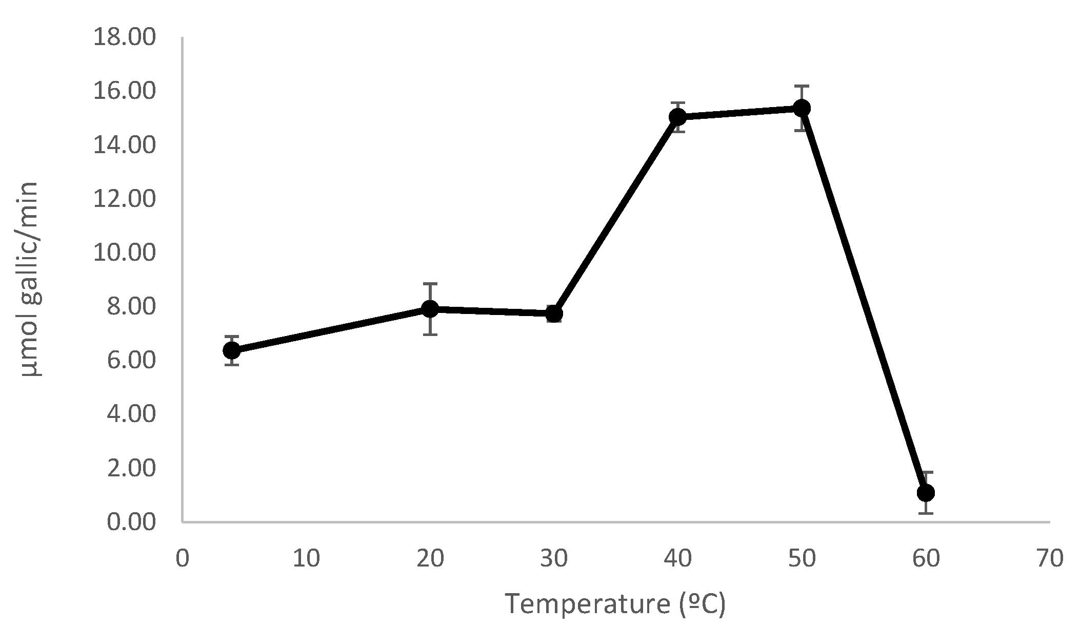 Jof 11 00722 g005 Jof 11 00722 g005