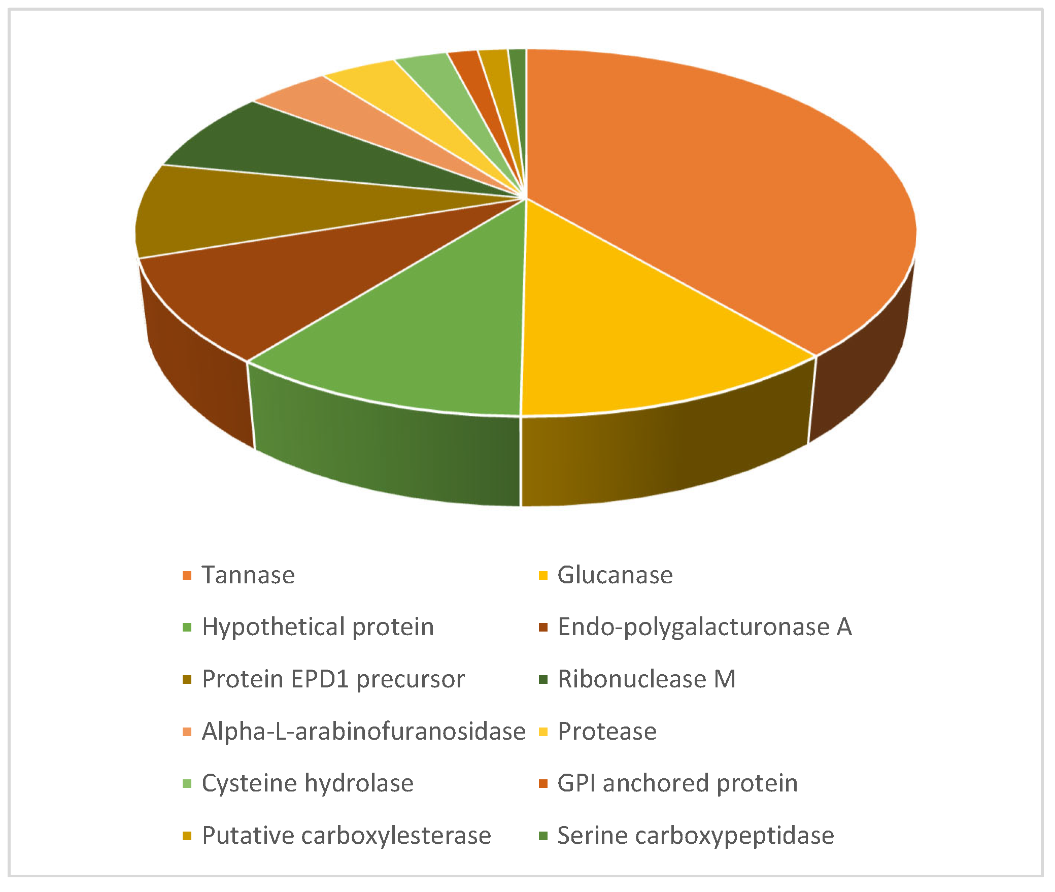 Jof 11 00722 g007 Jof 11 00722 g007