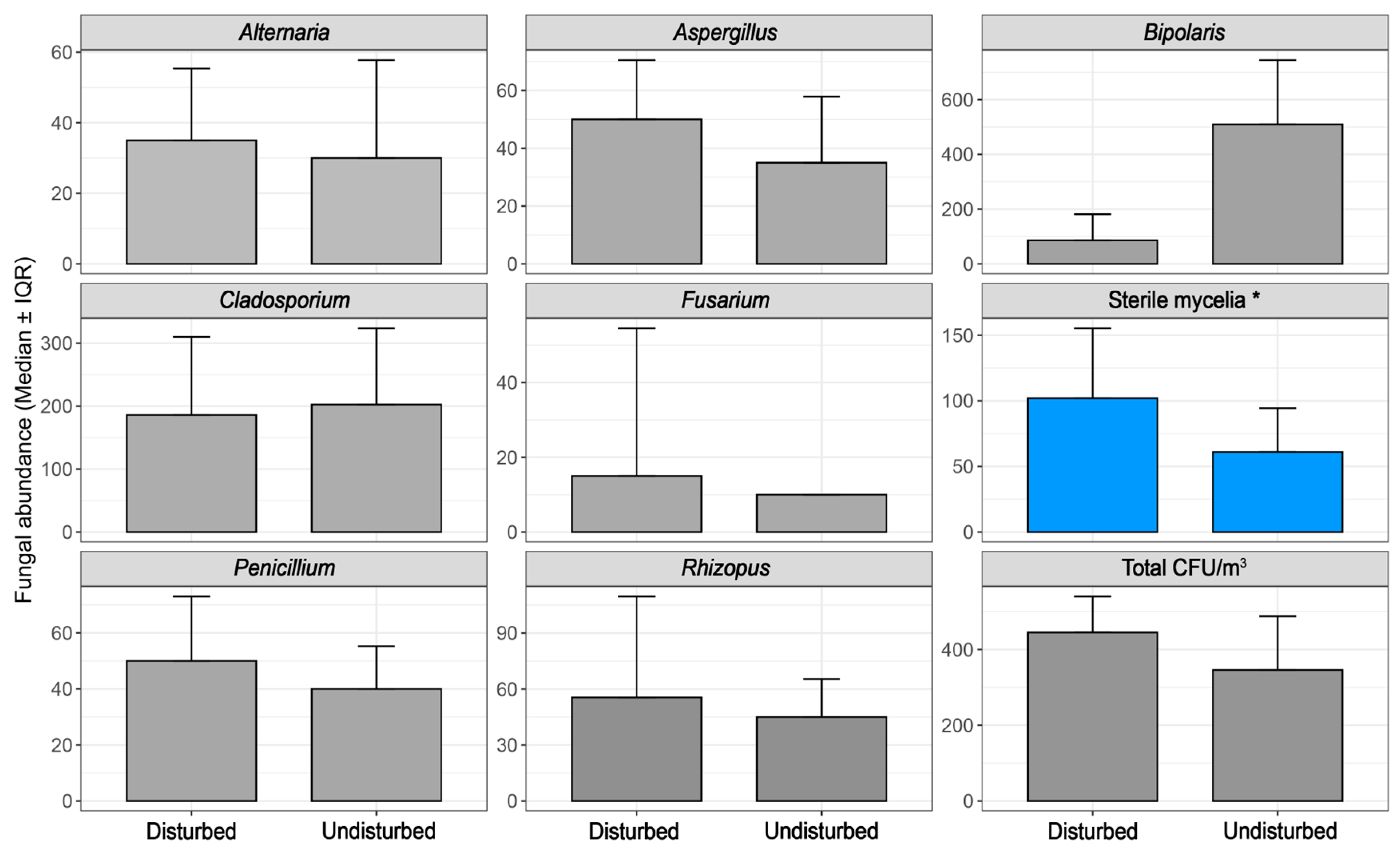 Jof 11 00725 g003 Jof 11 00725 g003