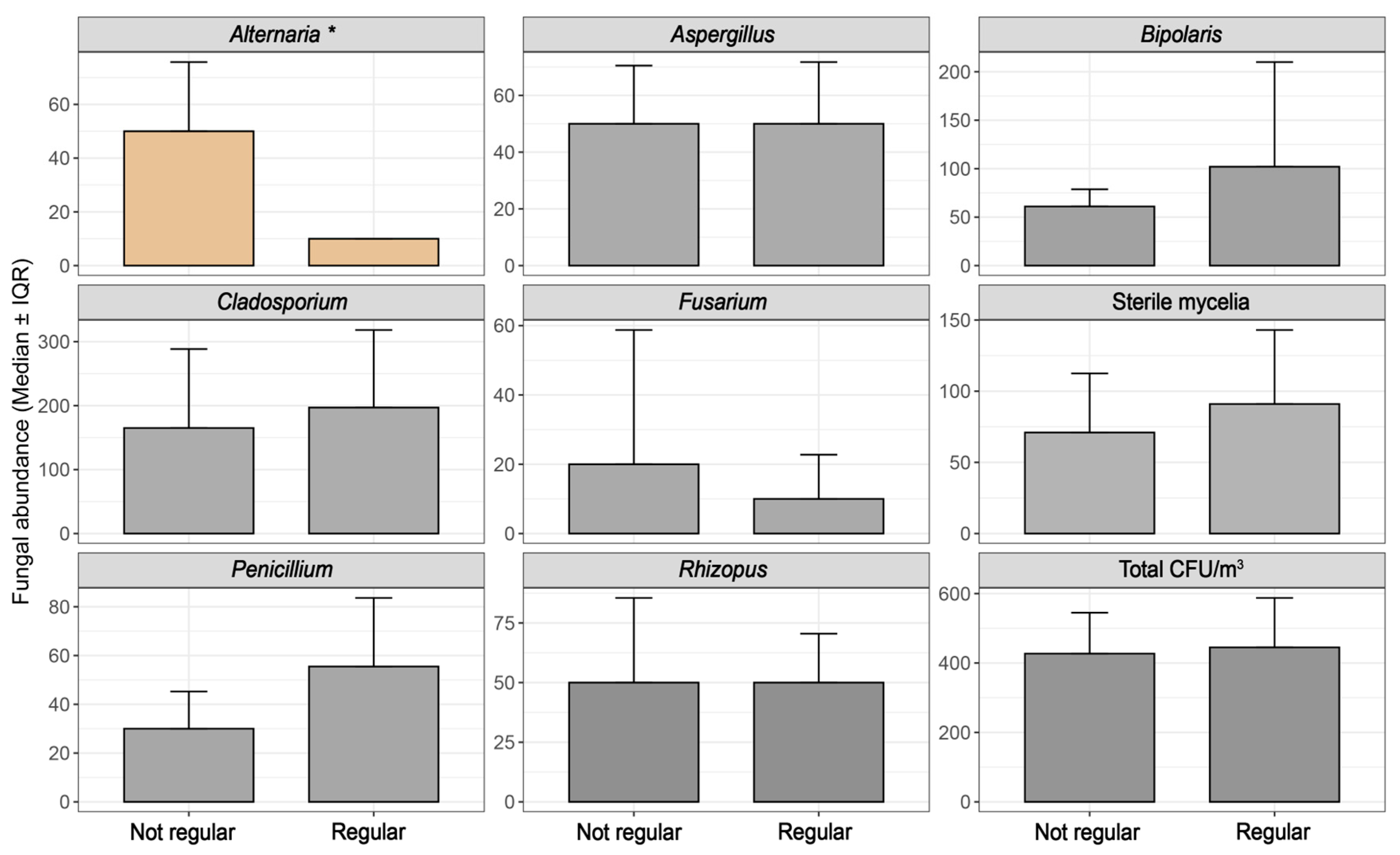 Jof 11 00725 g005 Jof 11 00725 g005