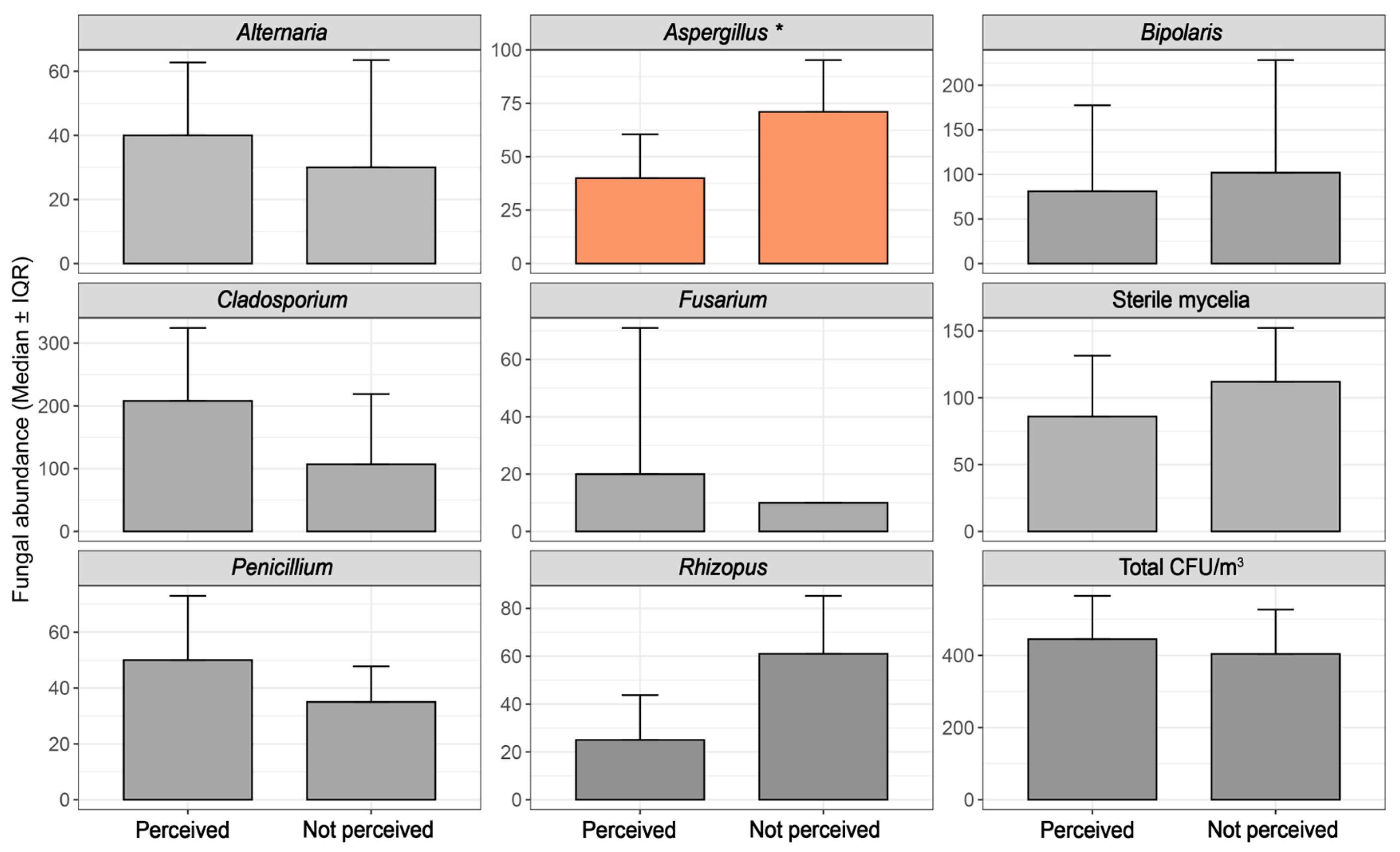 Jof 11 00725 g006 Jof 11 00725 g006