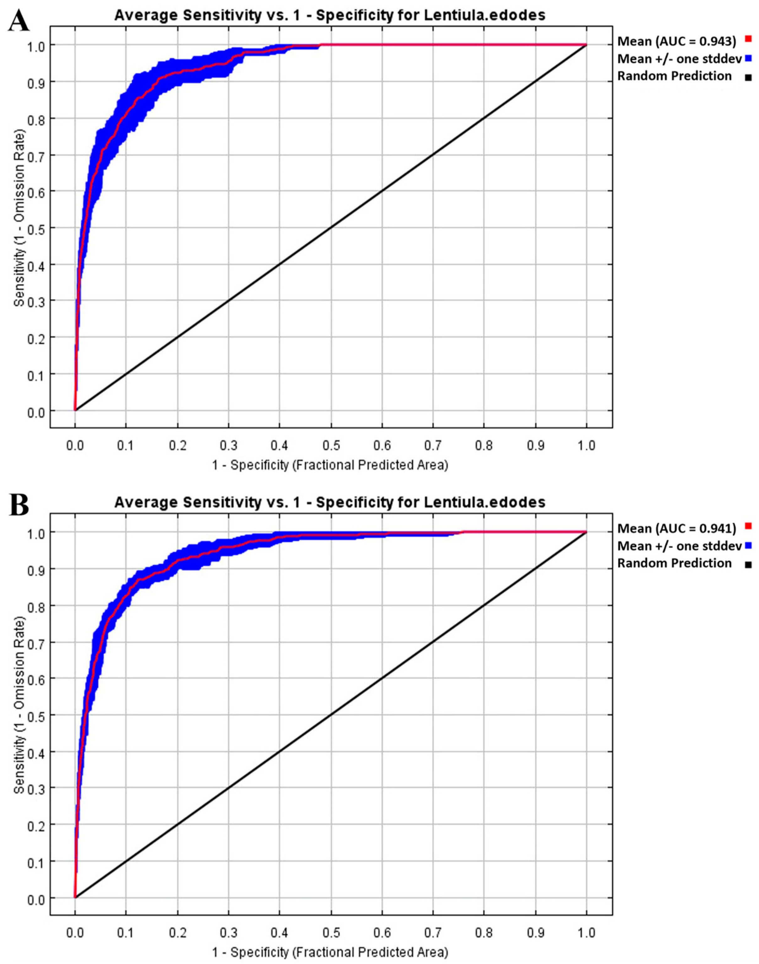 Jof 11 00730 g002 Jof 11 00730 g002