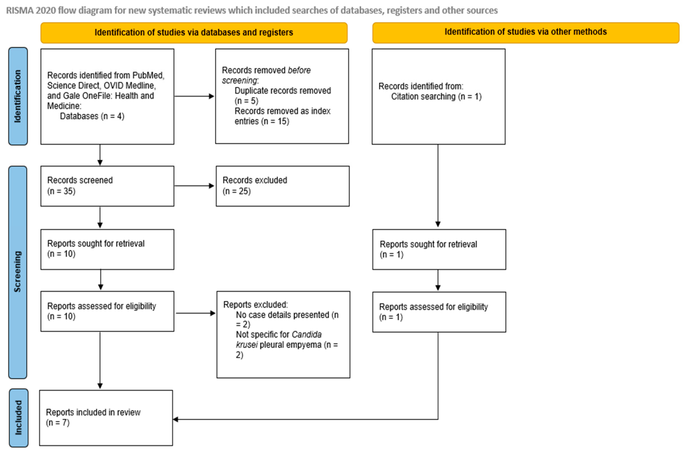 Jof 11 00735 g001 Jof 11 00735 g001