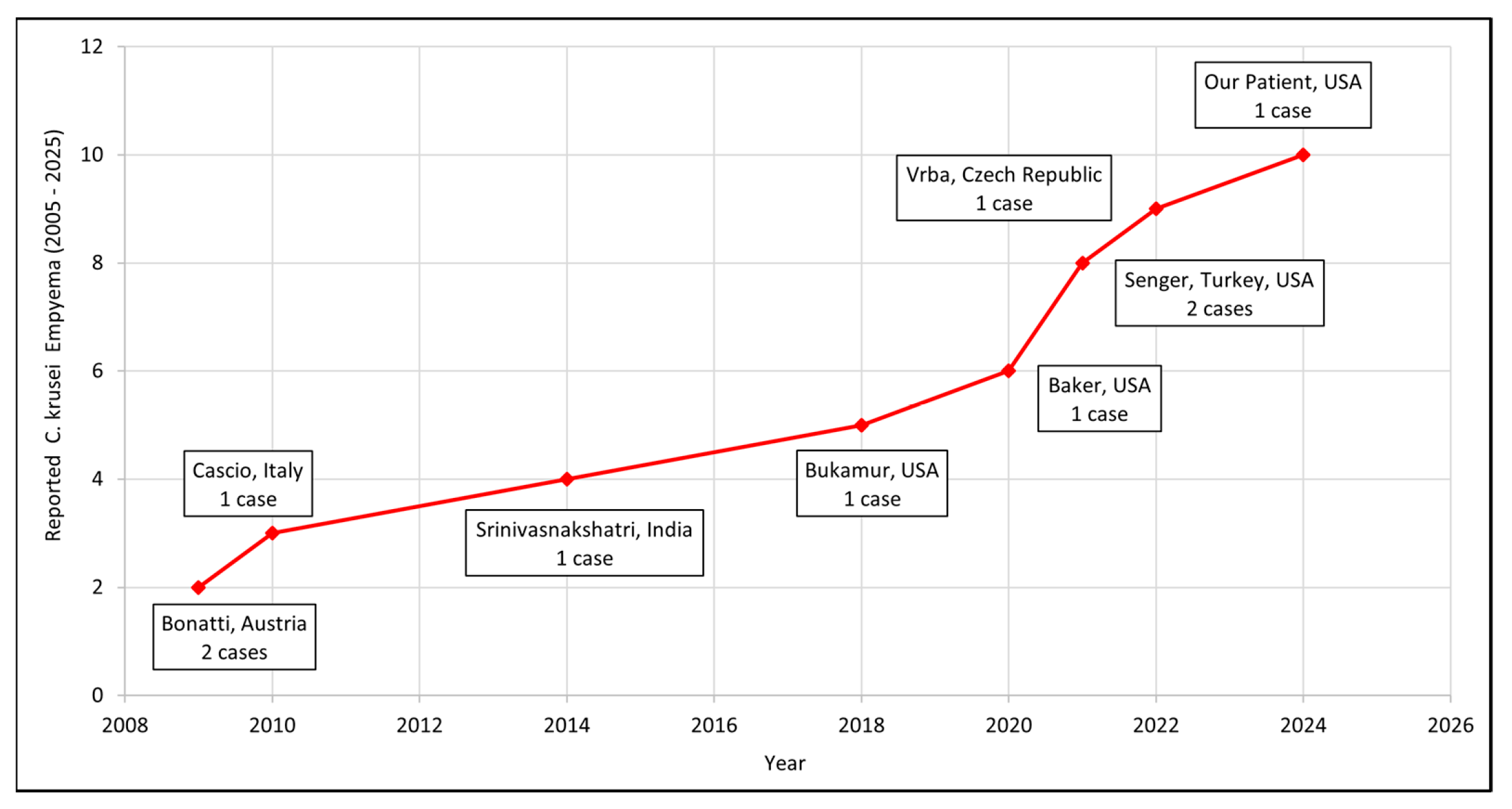 Jof 11 00735 g002 Jof 11 00735 g002