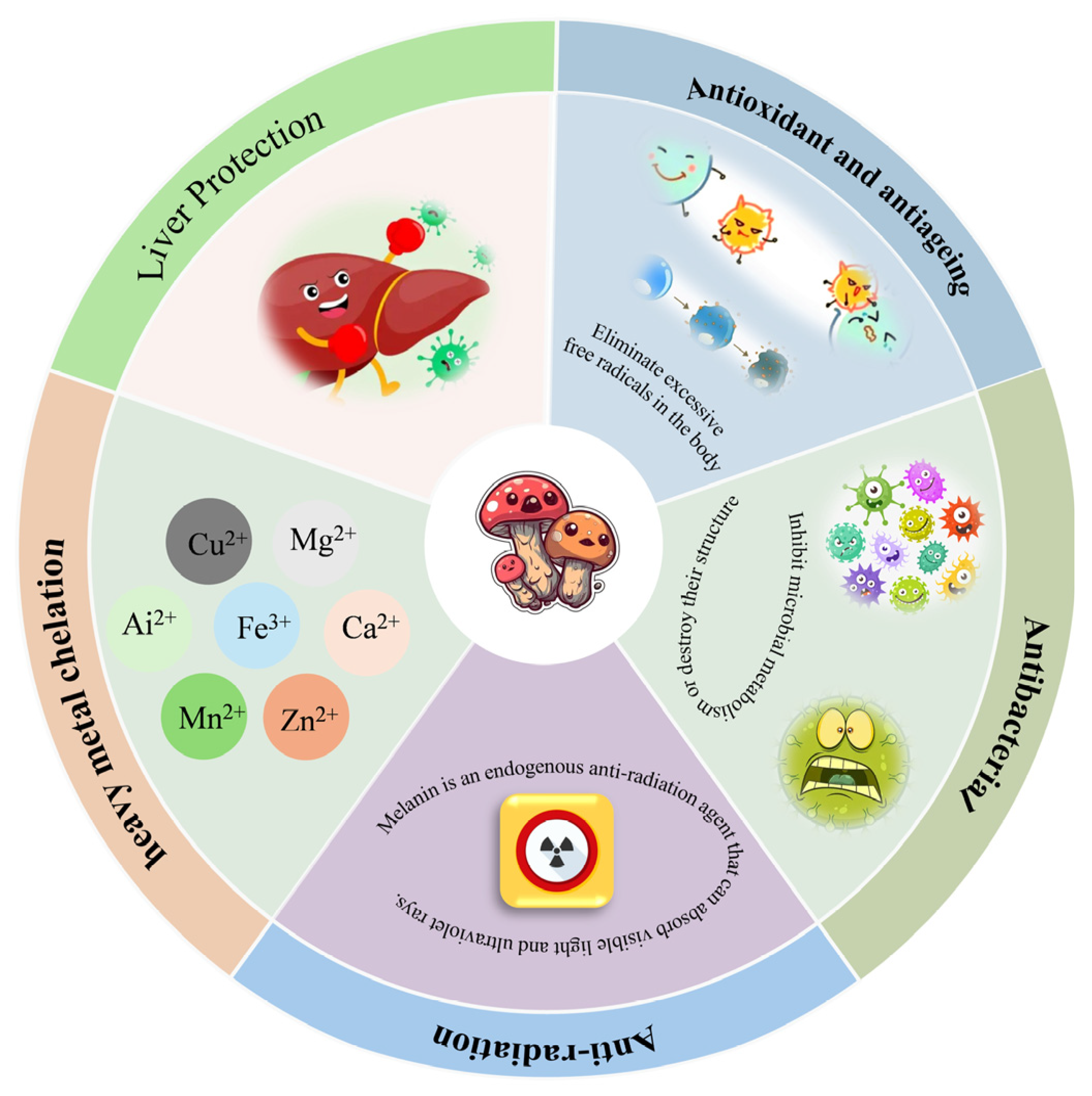 Jof 11 00738 g008 Jof 11 00738 g008