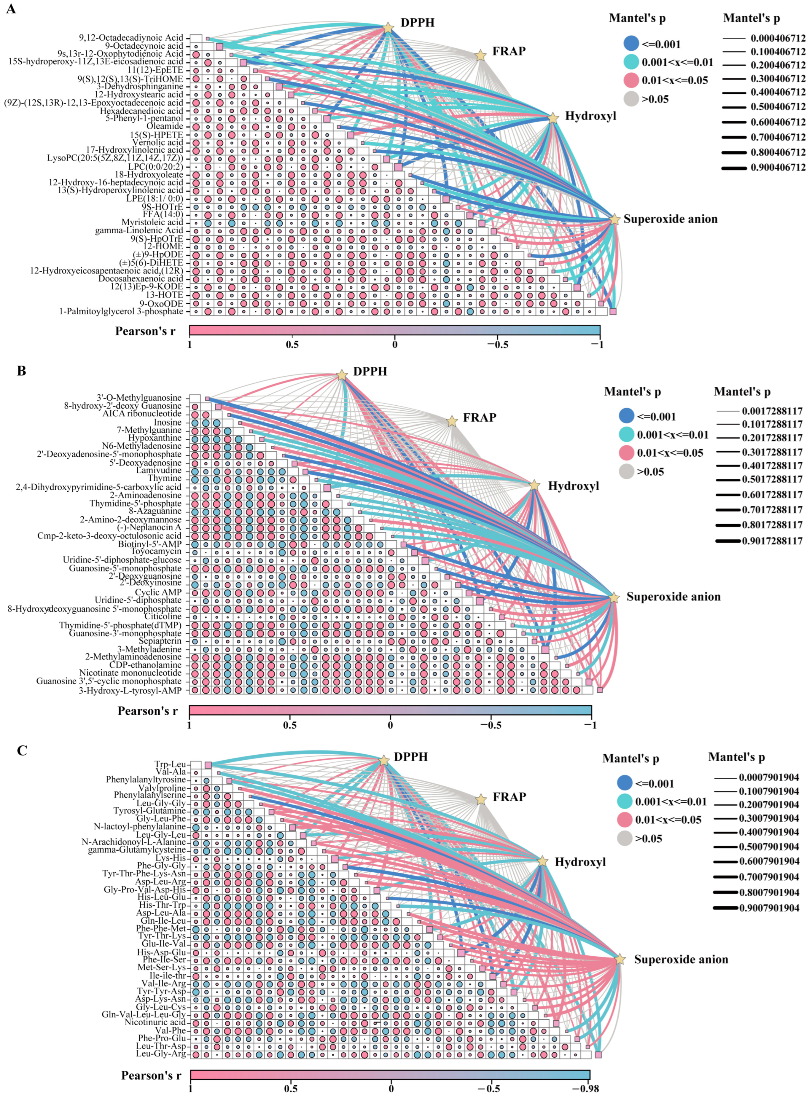 Jof 11 00740 g008 Jof 11 00740 g008