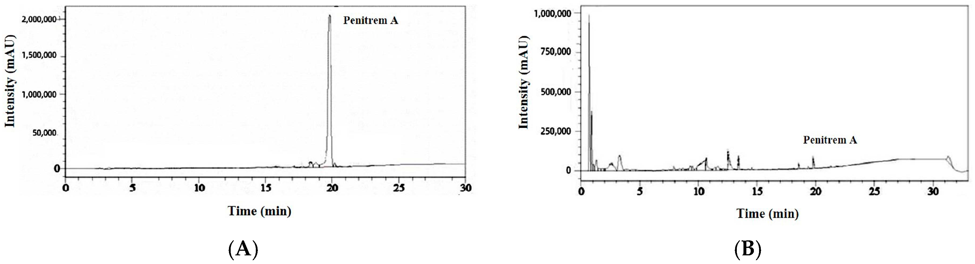 Jof 11 00741 g002 Jof 11 00741 g002
