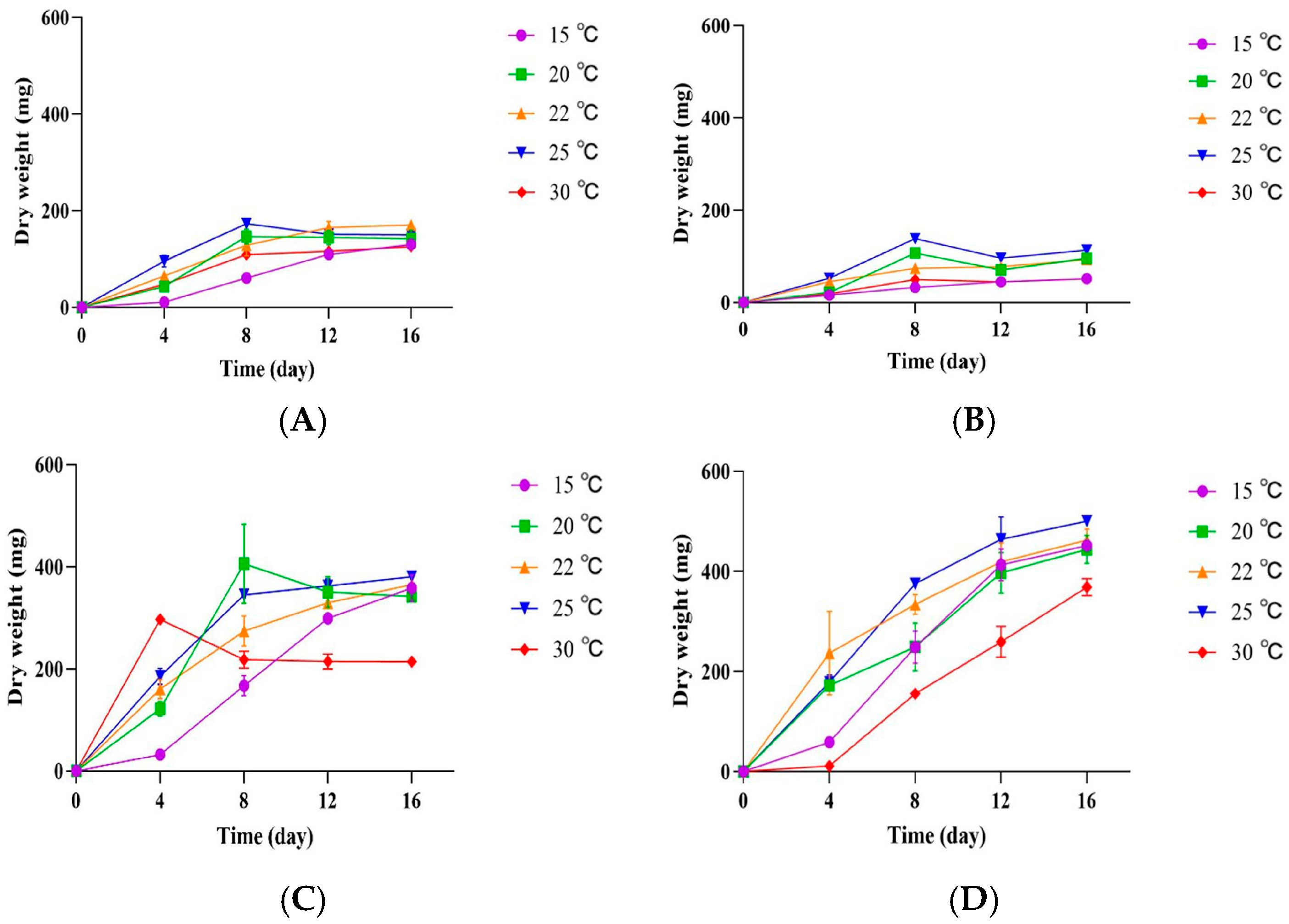 Jof 11 00741 g003 Jof 11 00741 g003