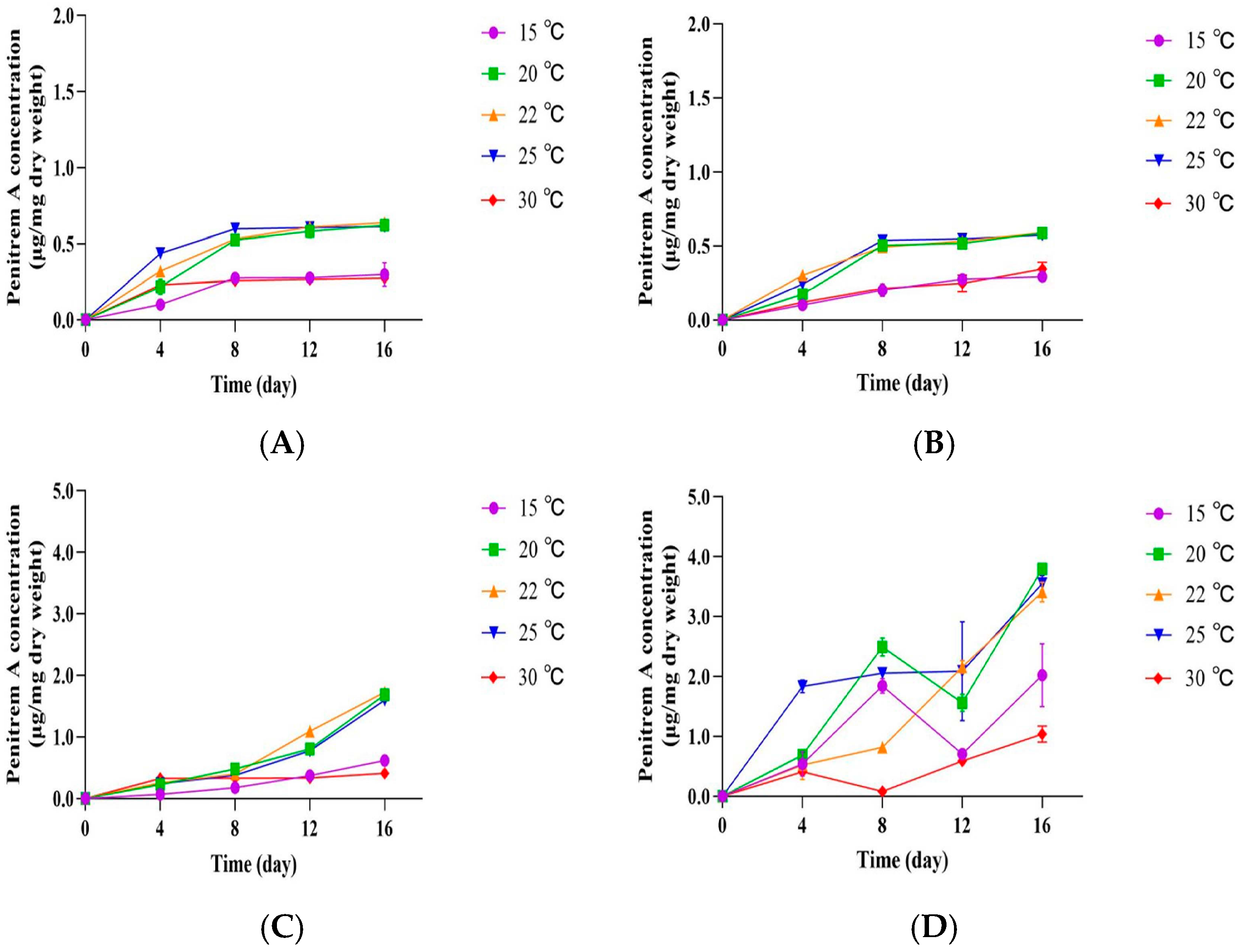 Jof 11 00741 g004 Jof 11 00741 g004