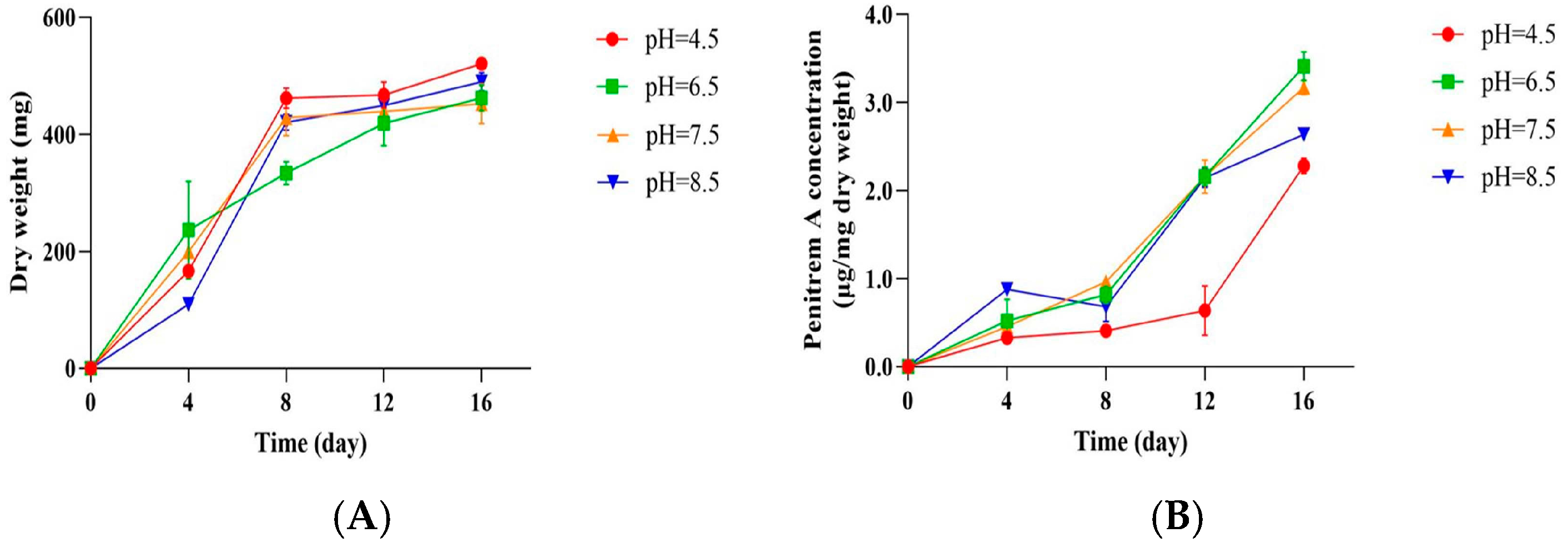 Jof 11 00741 g005 Jof 11 00741 g005