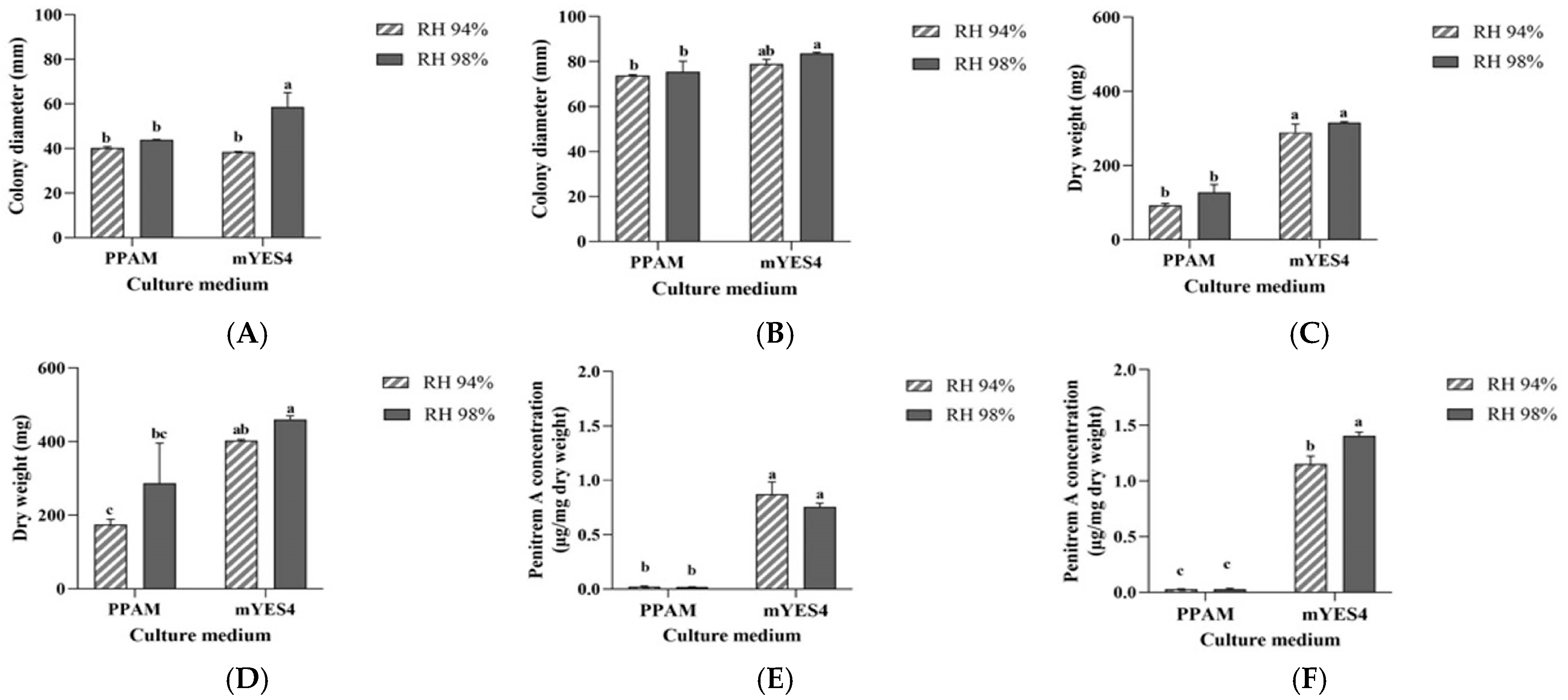 Jof 11 00741 g006 Jof 11 00741 g006