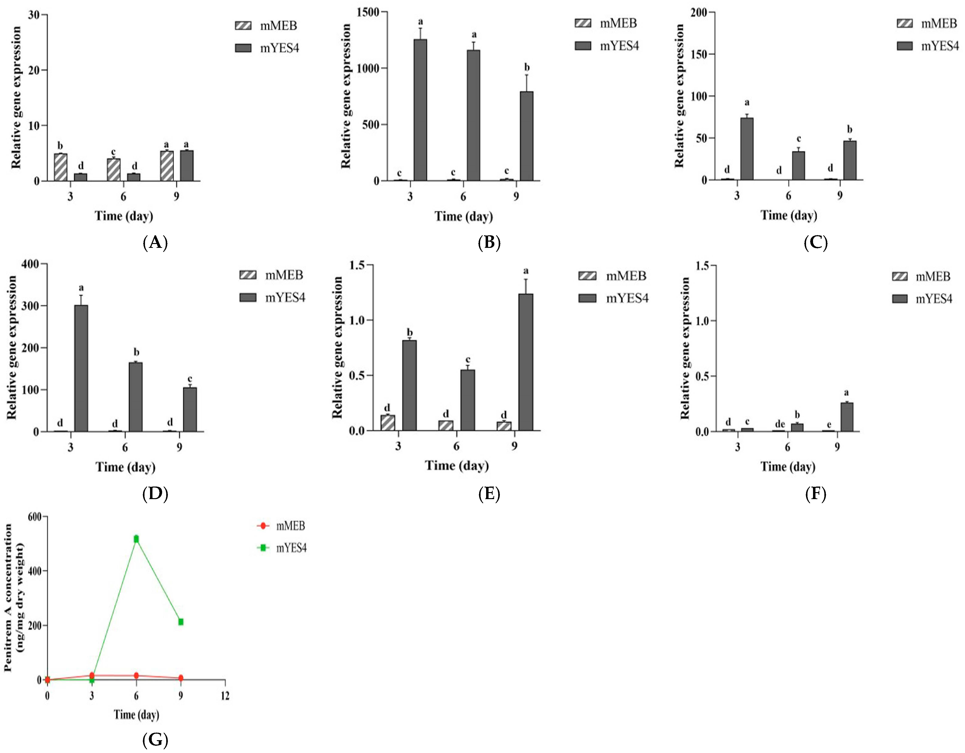 Jof 11 00741 g008 Jof 11 00741 g008