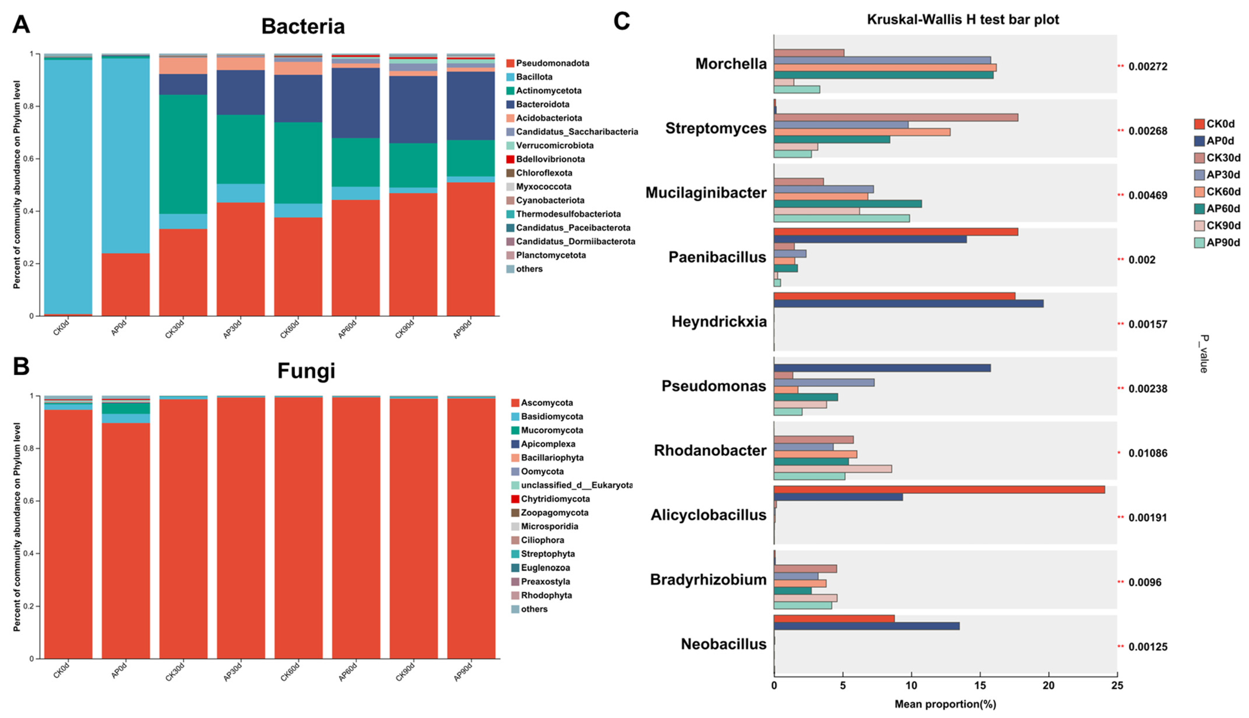 Jof 11 00775 g005 Jof 11 00775 g005