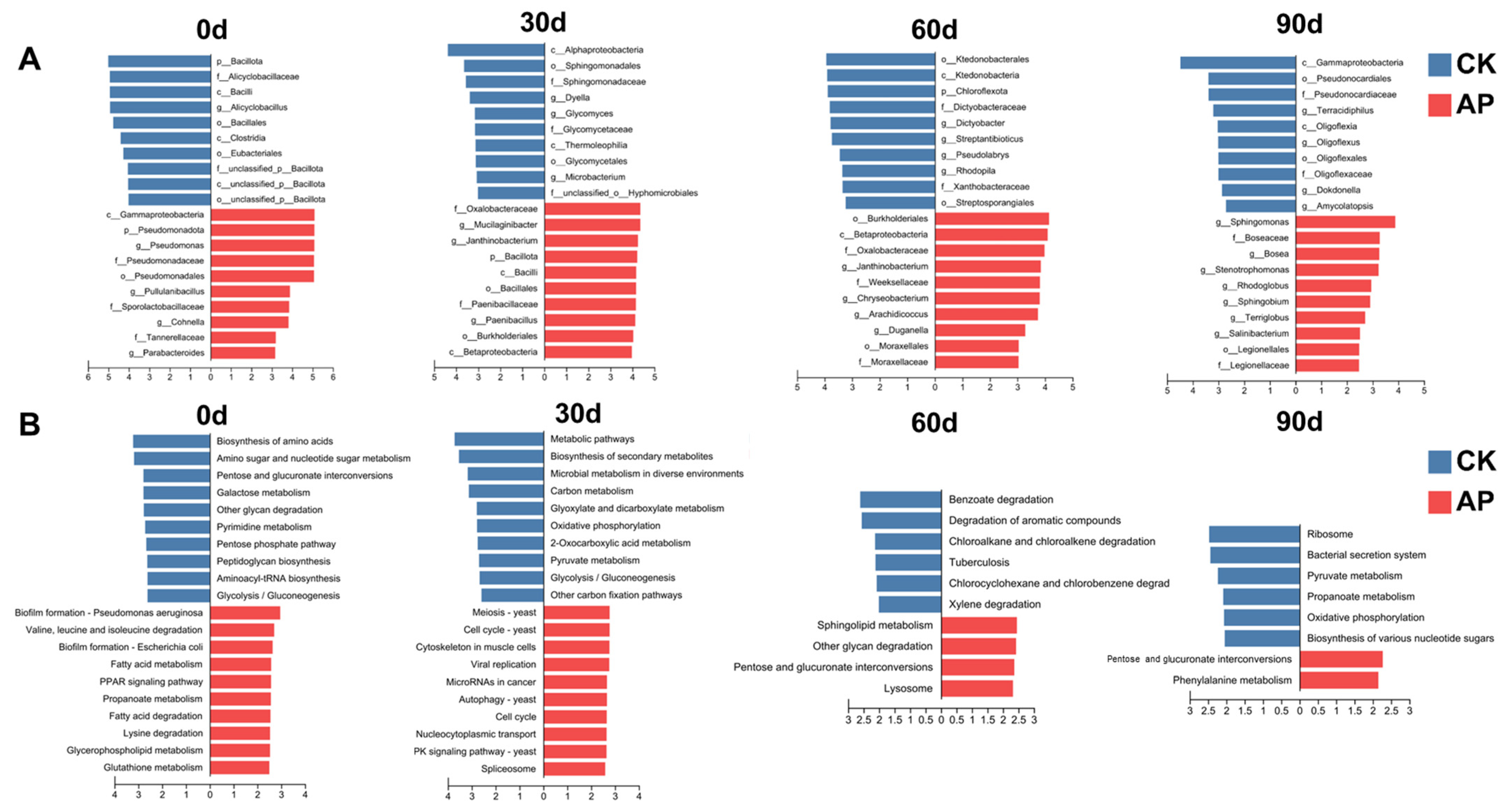 Jof 11 00775 g006 Jof 11 00775 g006