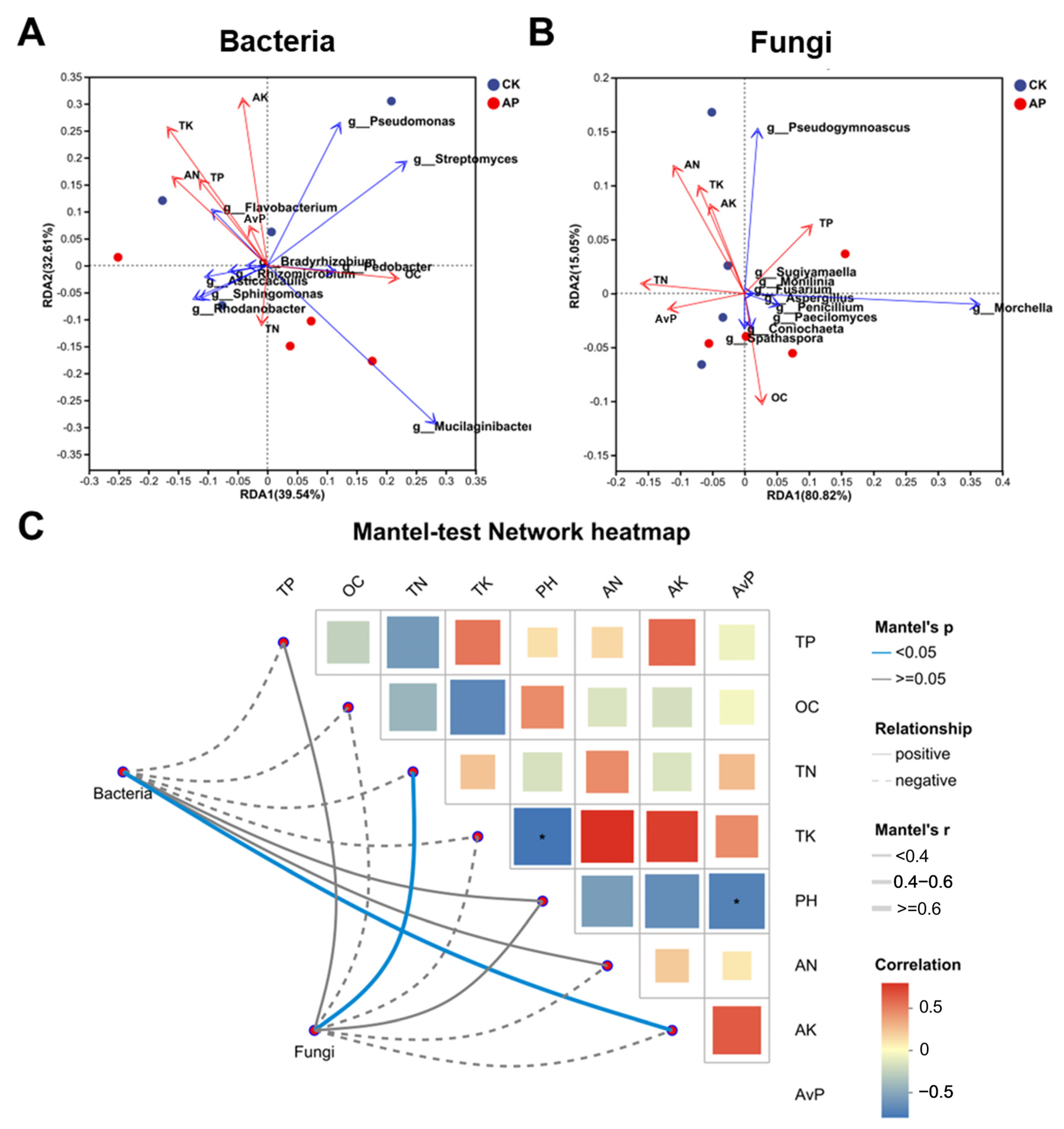 Jof 11 00775 g007 Jof 11 00775 g007