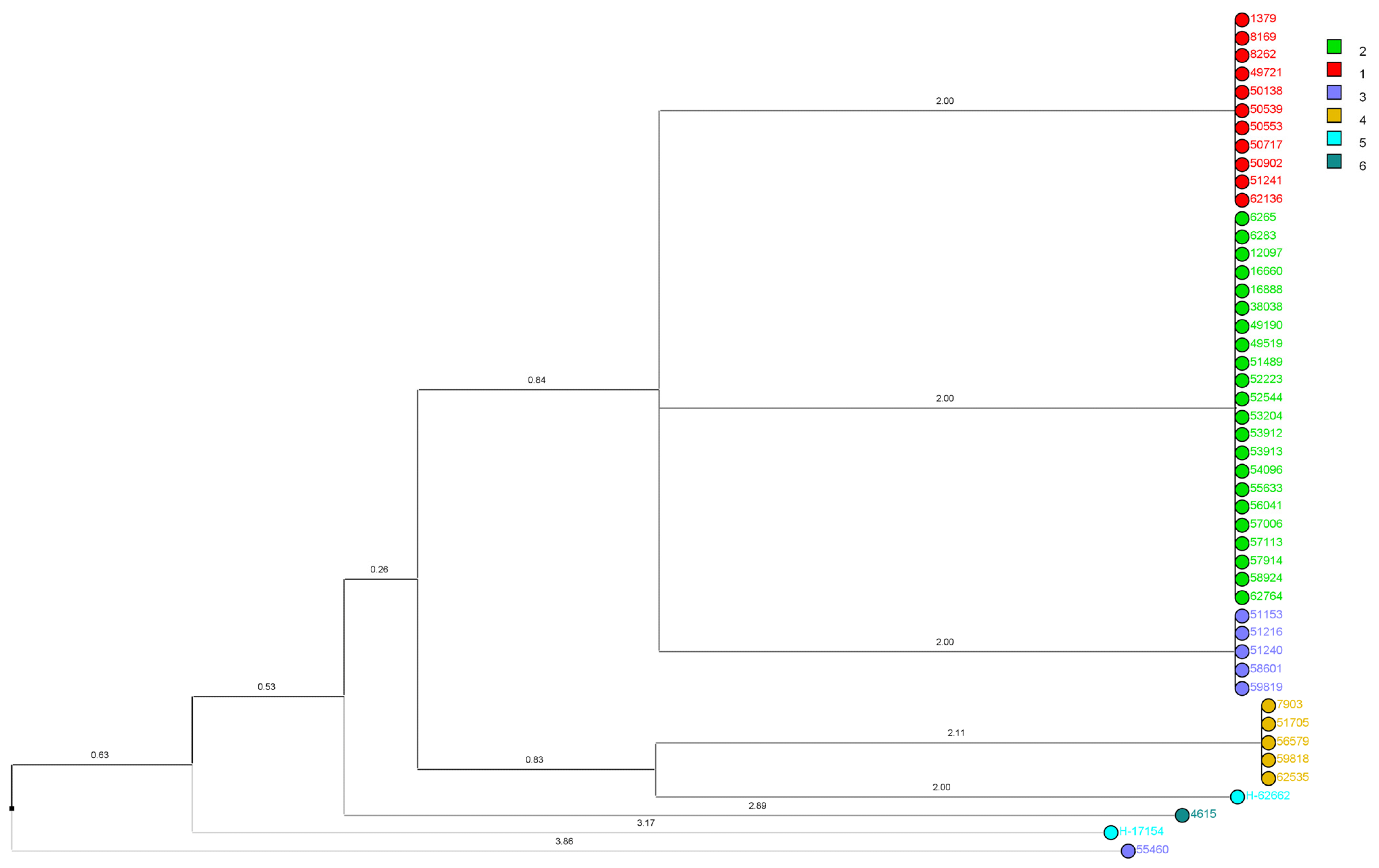 Jof 11 00802 g003 Jof 11 00802 g003