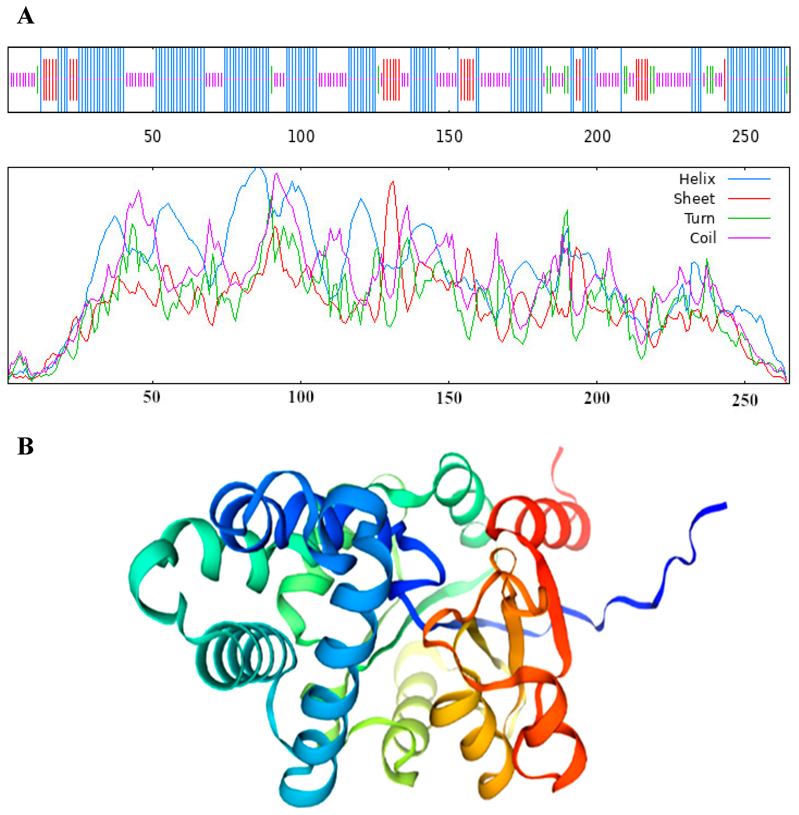 Jof 11 00827 g006 Jof 11 00827 g006