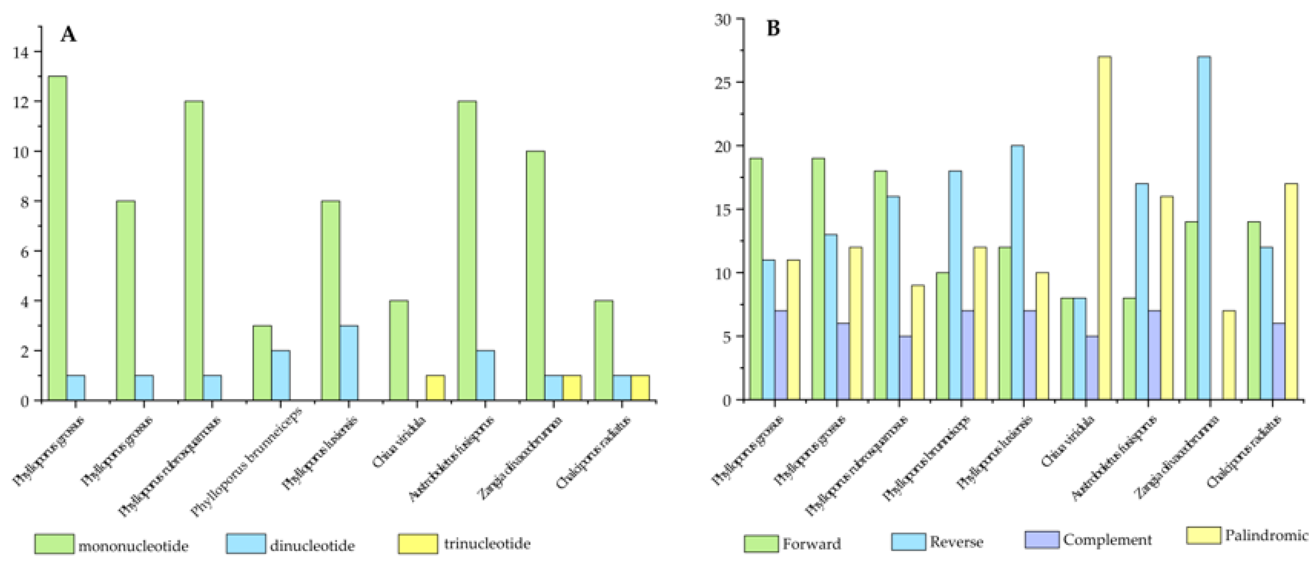 Jof 11 00831 g002 Jof 11 00831 g002