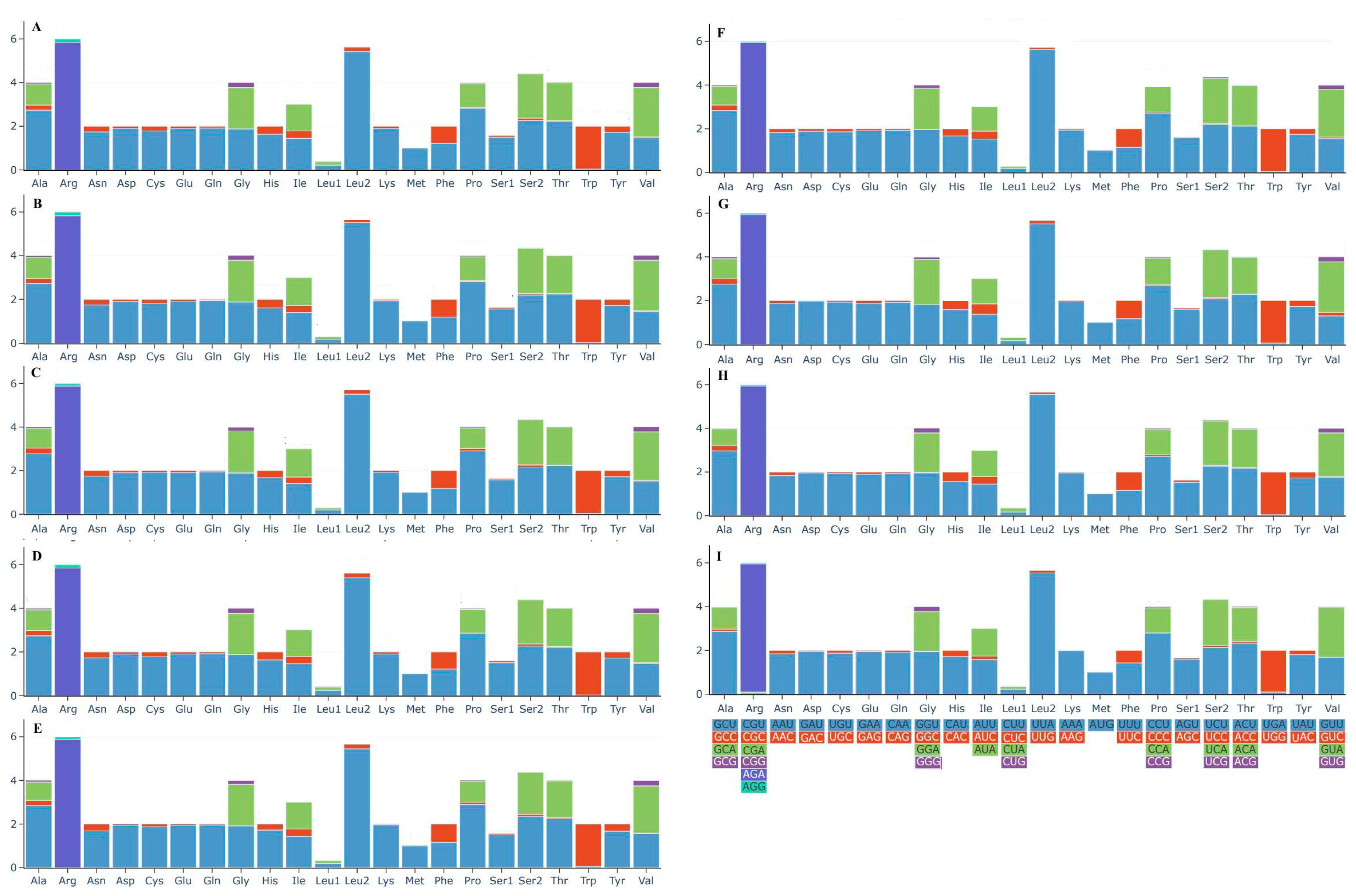 Jof 11 00831 g005 Jof 11 00831 g005