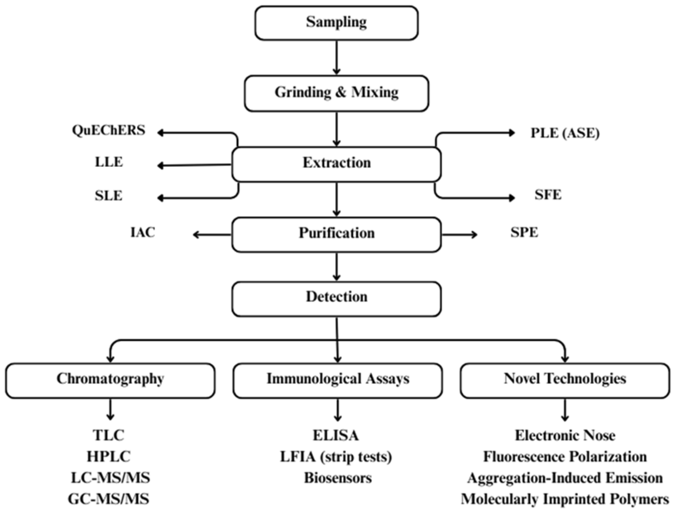 Jof 11 00840 g009 Jof 11 00840 g009