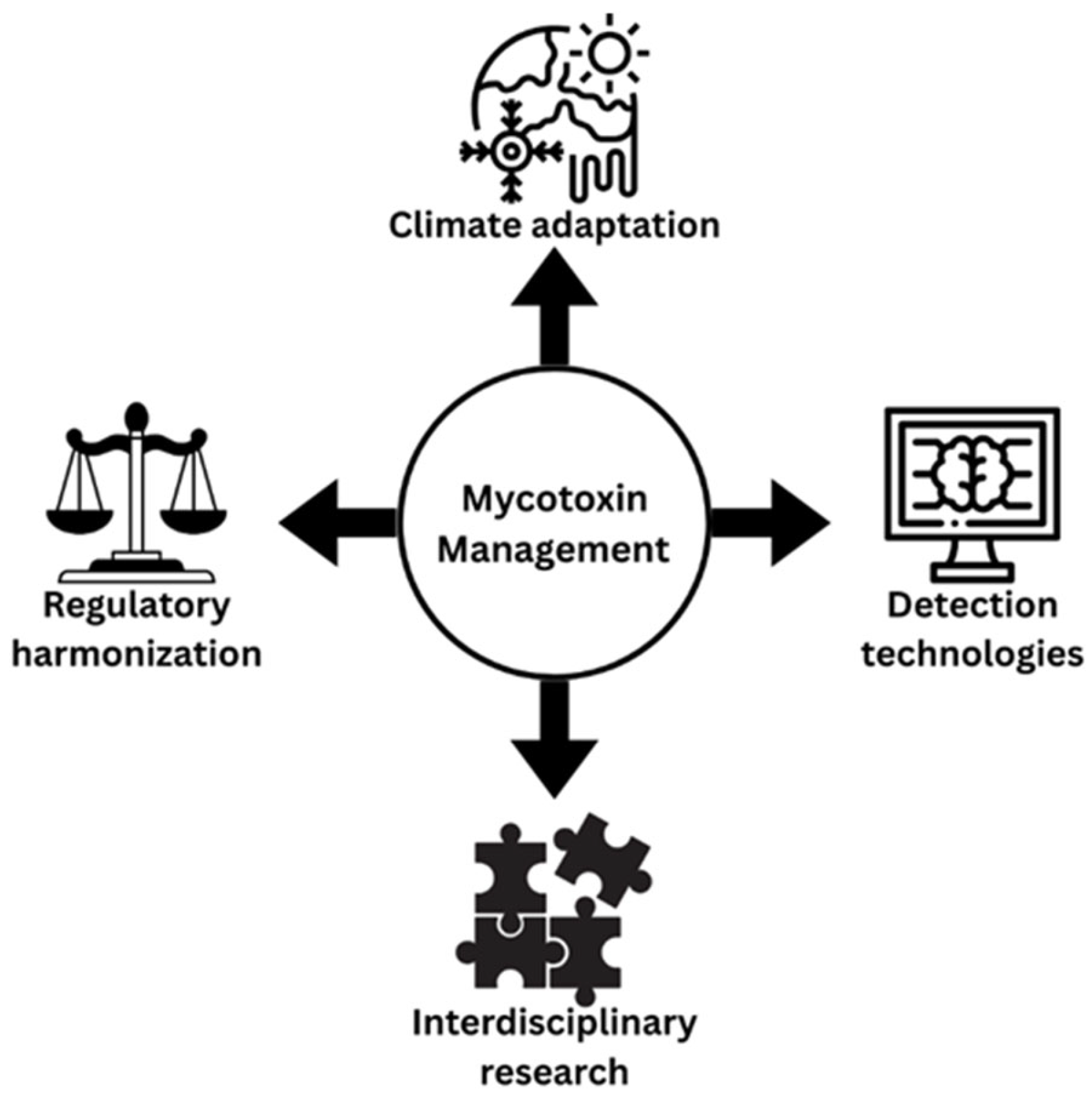 Jof 11 00840 g010 Jof 11 00840 g010