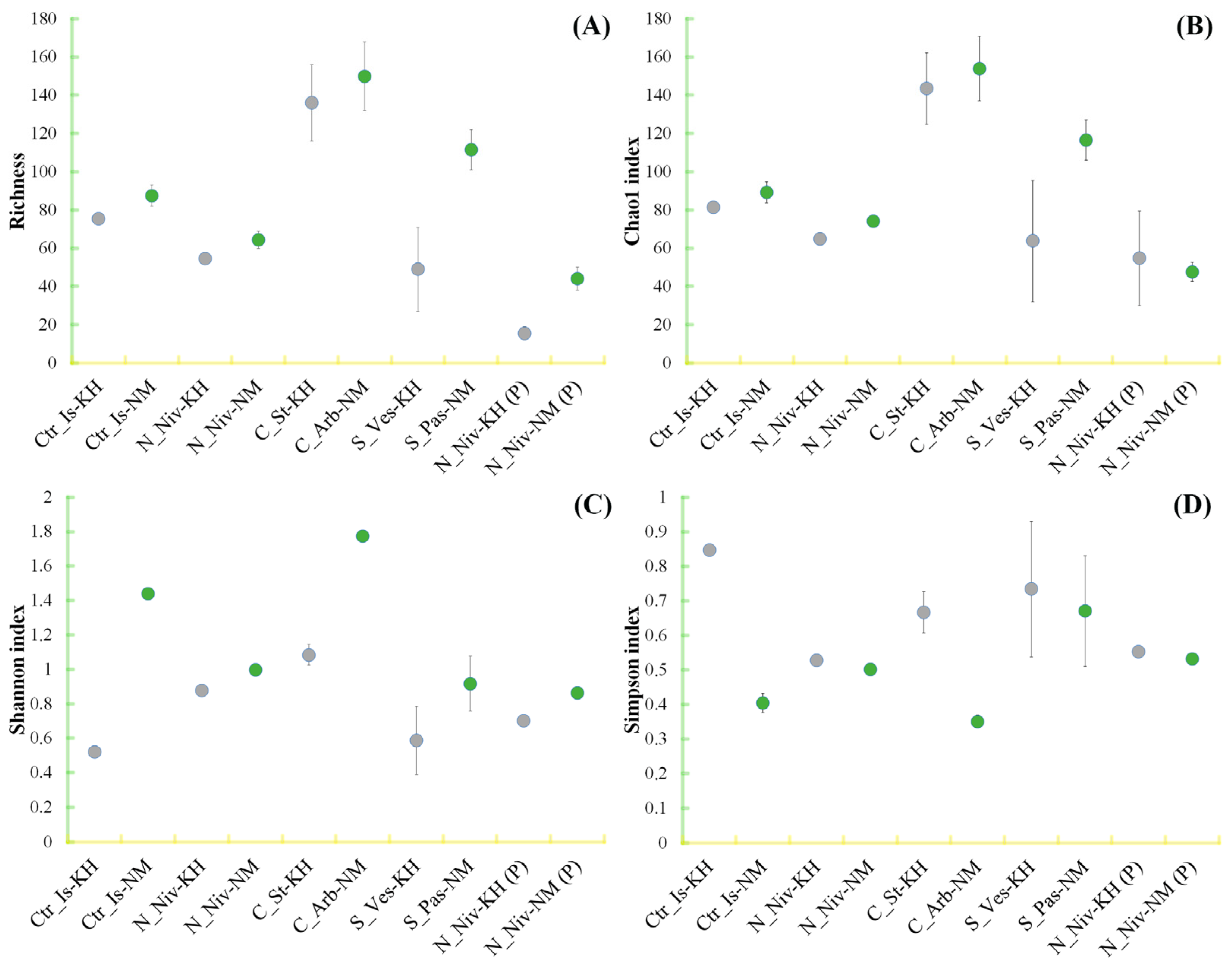 Jof 11 00848 g004 Jof 11 00848 g004