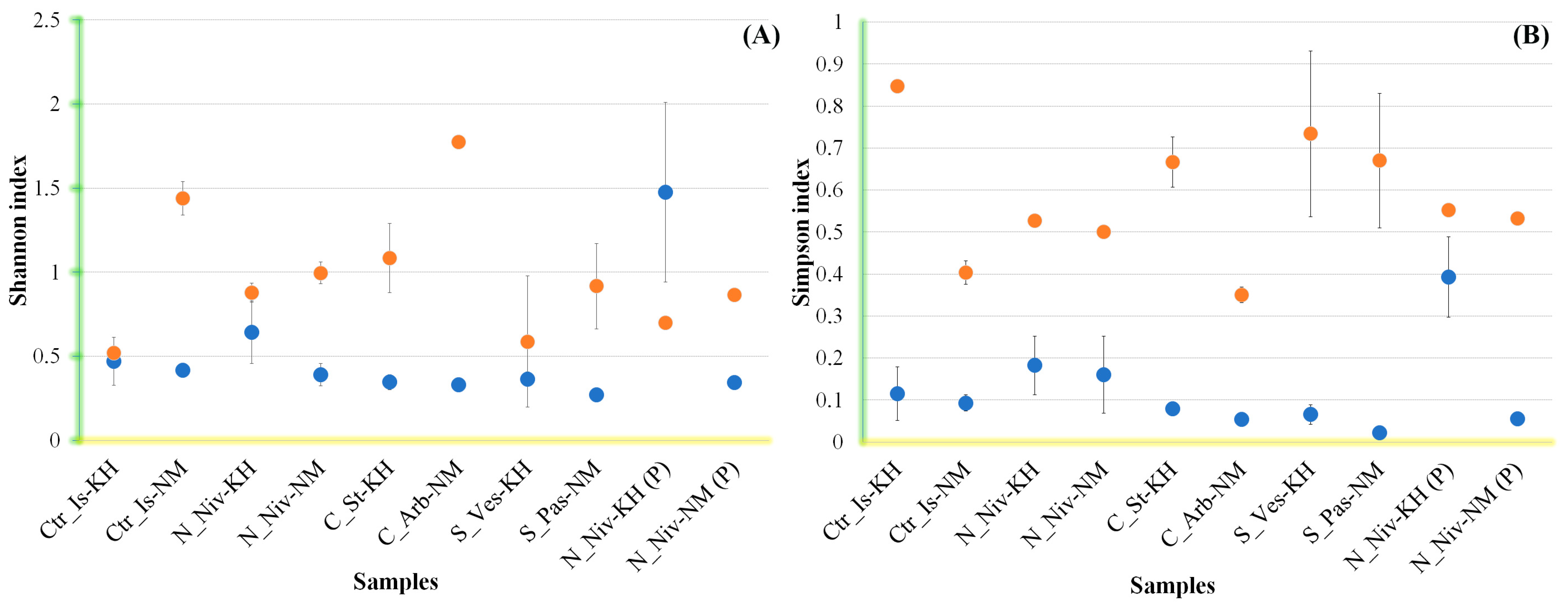 Jof 11 00848 g005 Jof 11 00848 g005