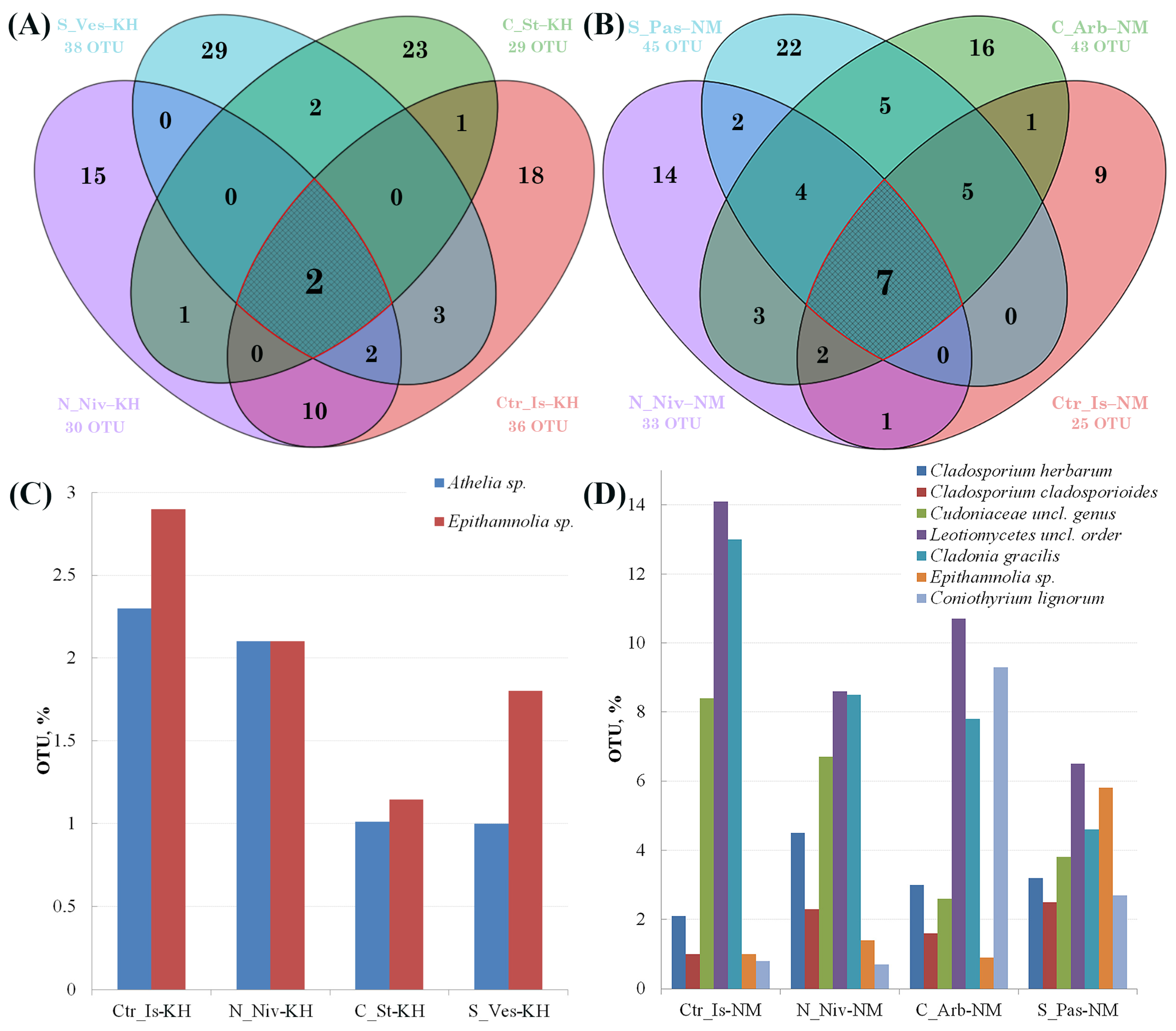 Jof 11 00848 g007 Jof 11 00848 g007