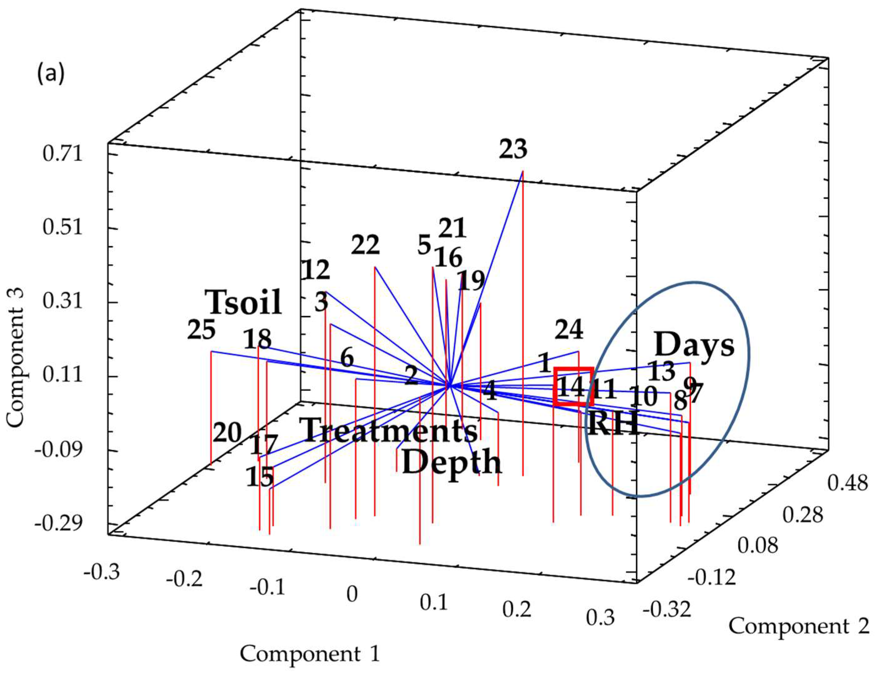 Jof 11 00852 g002a Jof 11 00852 g002a