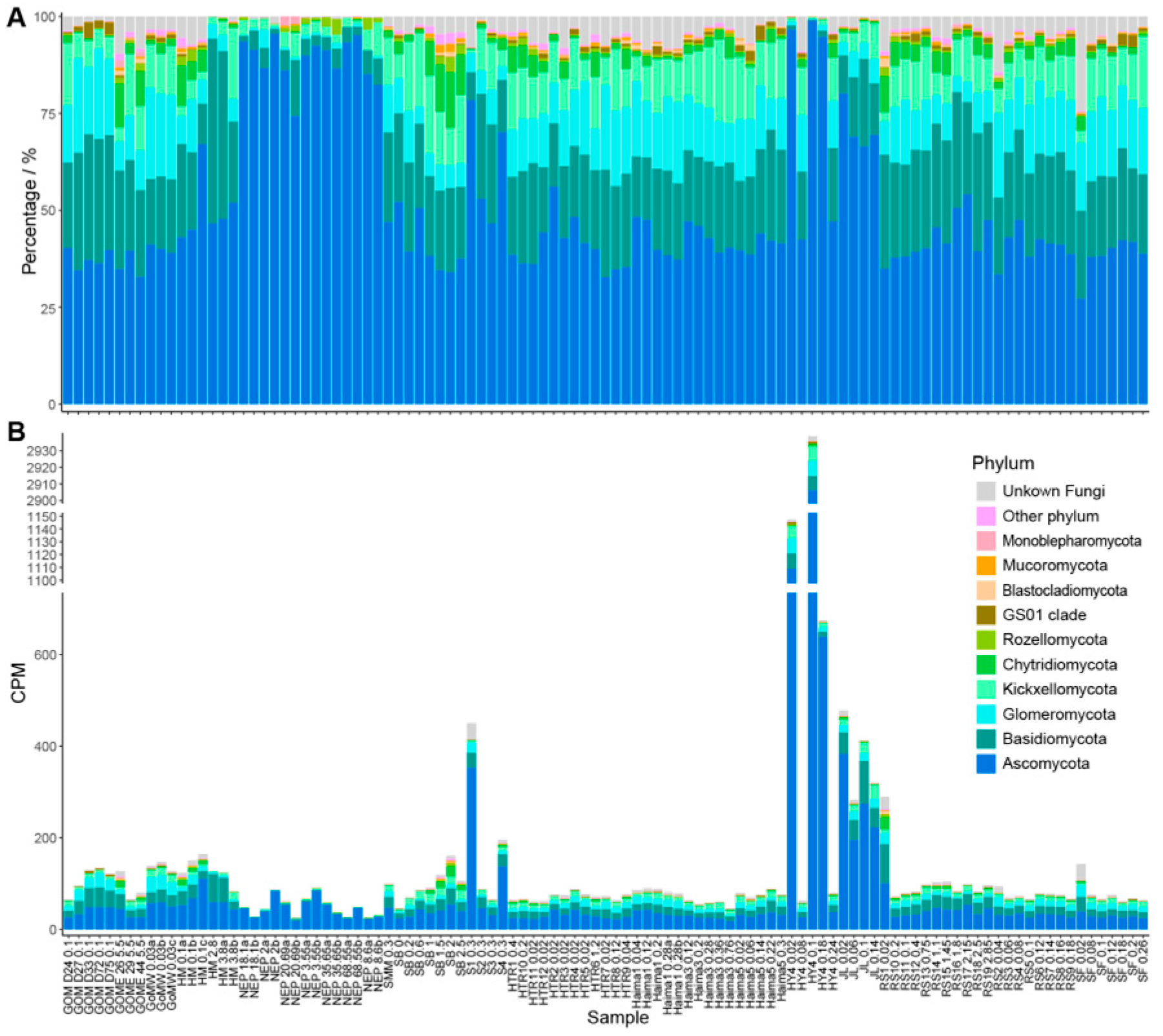 Jof 11 00878 g002 Jof 11 00878 g002