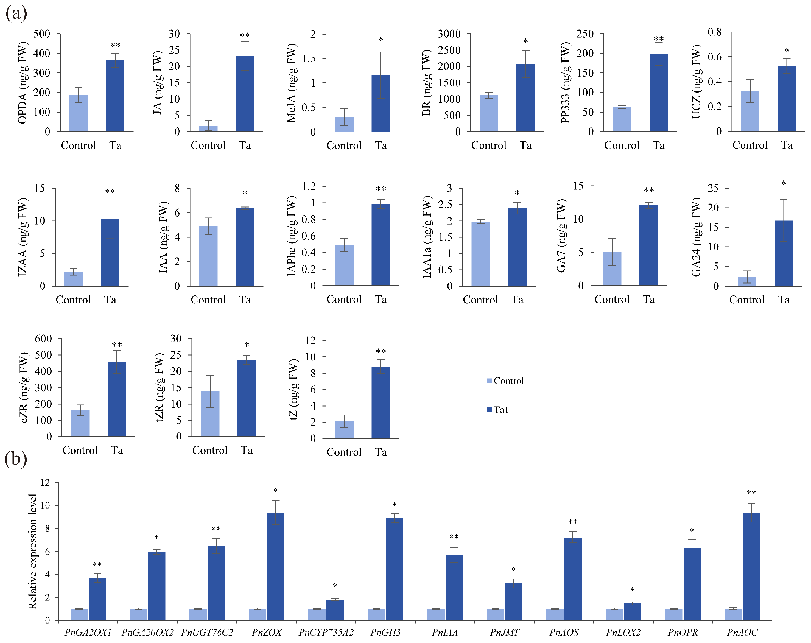 Jof 11 00879 g004 Jof 11 00879 g004