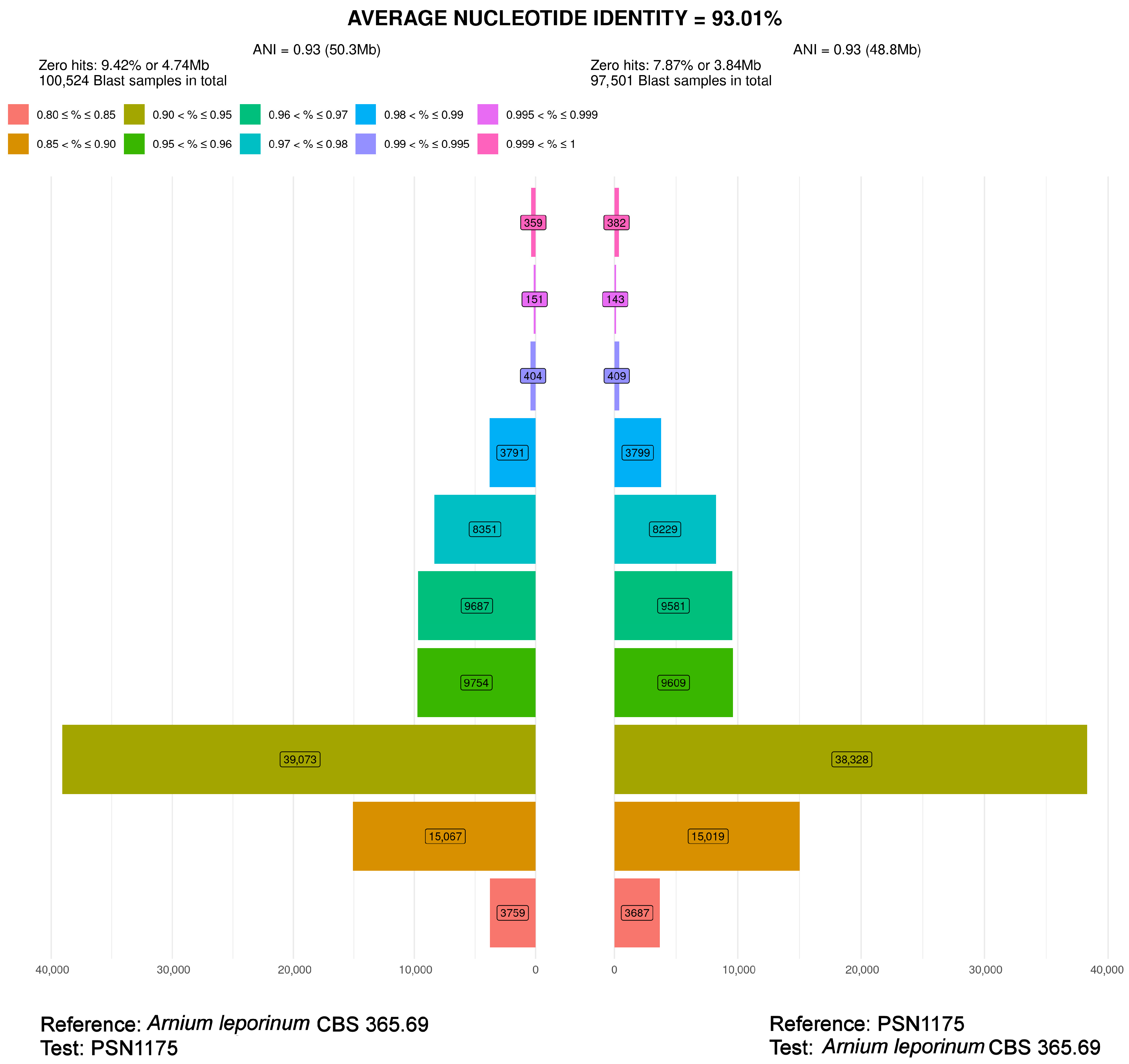 Jof 11 00880 g003 Jof 11 00880 g003