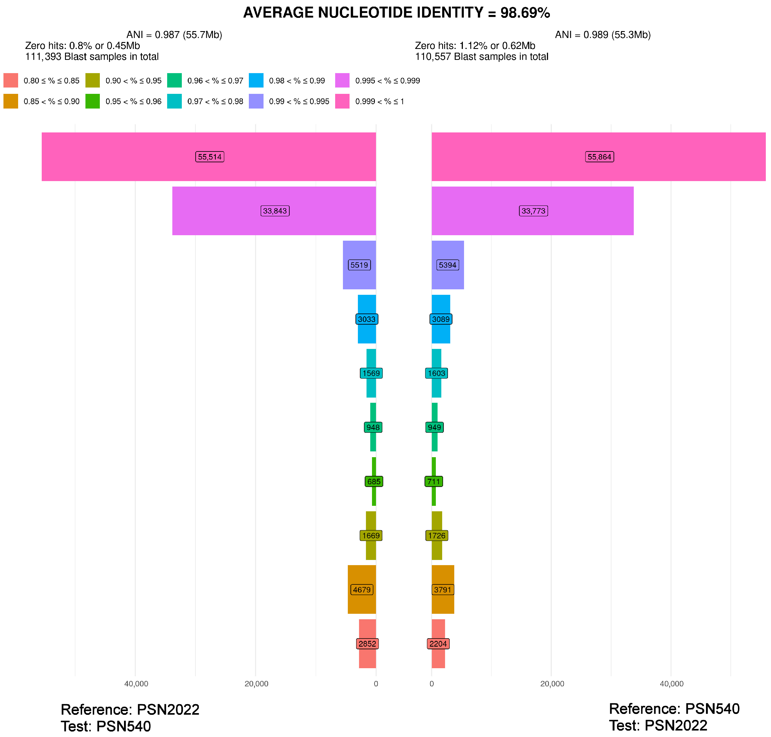 Jof 11 00880 g007 Jof 11 00880 g007