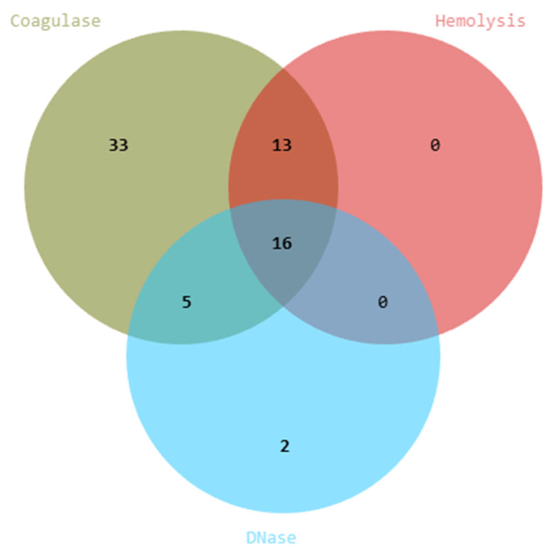 Jof 11 00885 g005 Jof 11 00885 g005