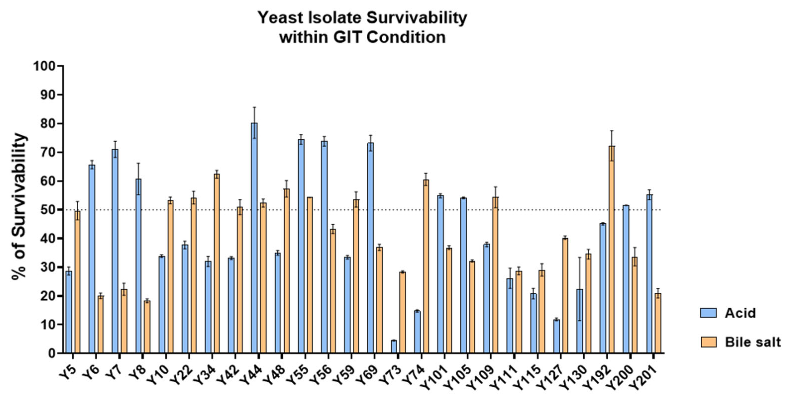 Jof 11 00885 g006 Jof 11 00885 g006