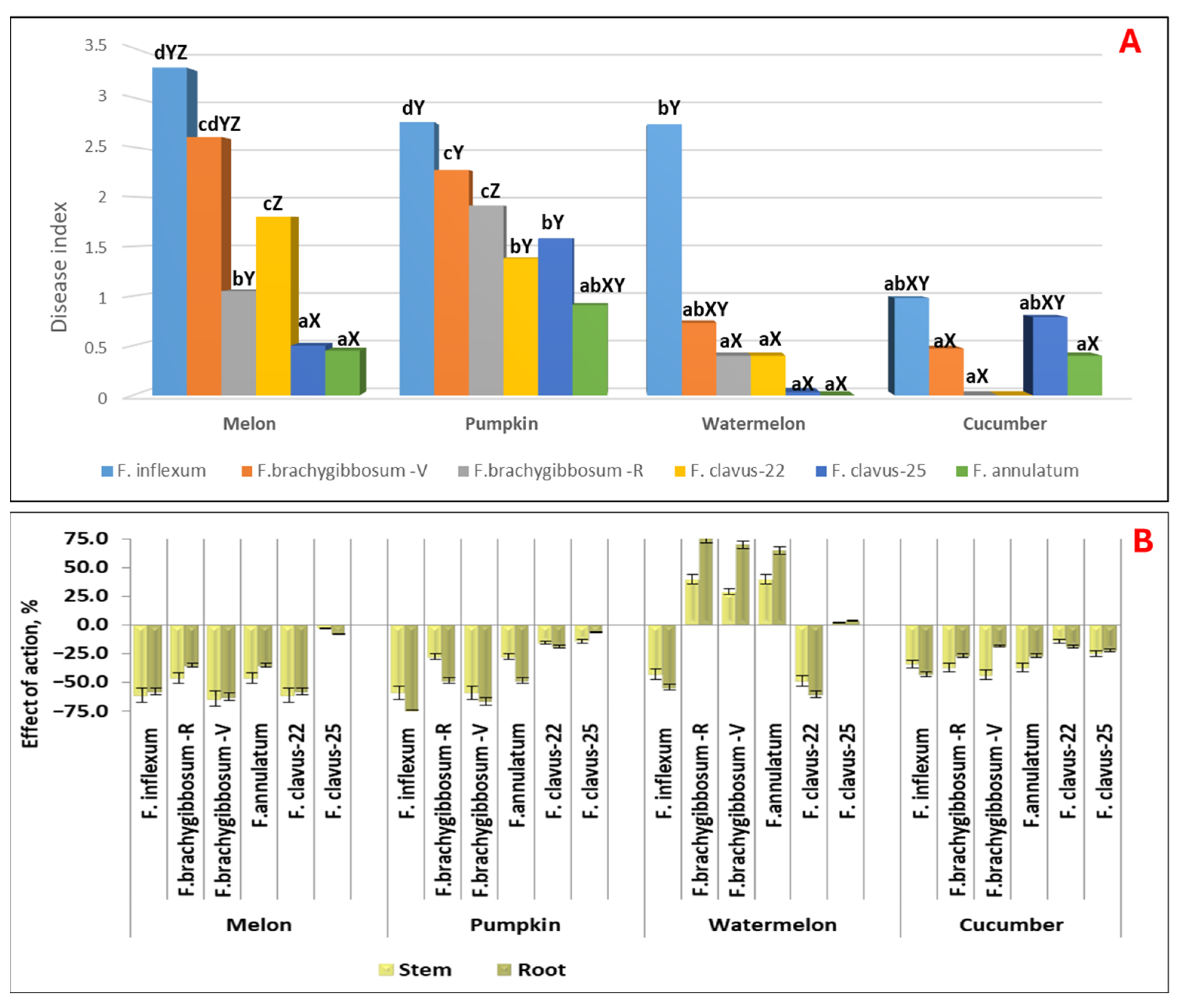 Jof 11 00888 g005 Jof 11 00888 g005