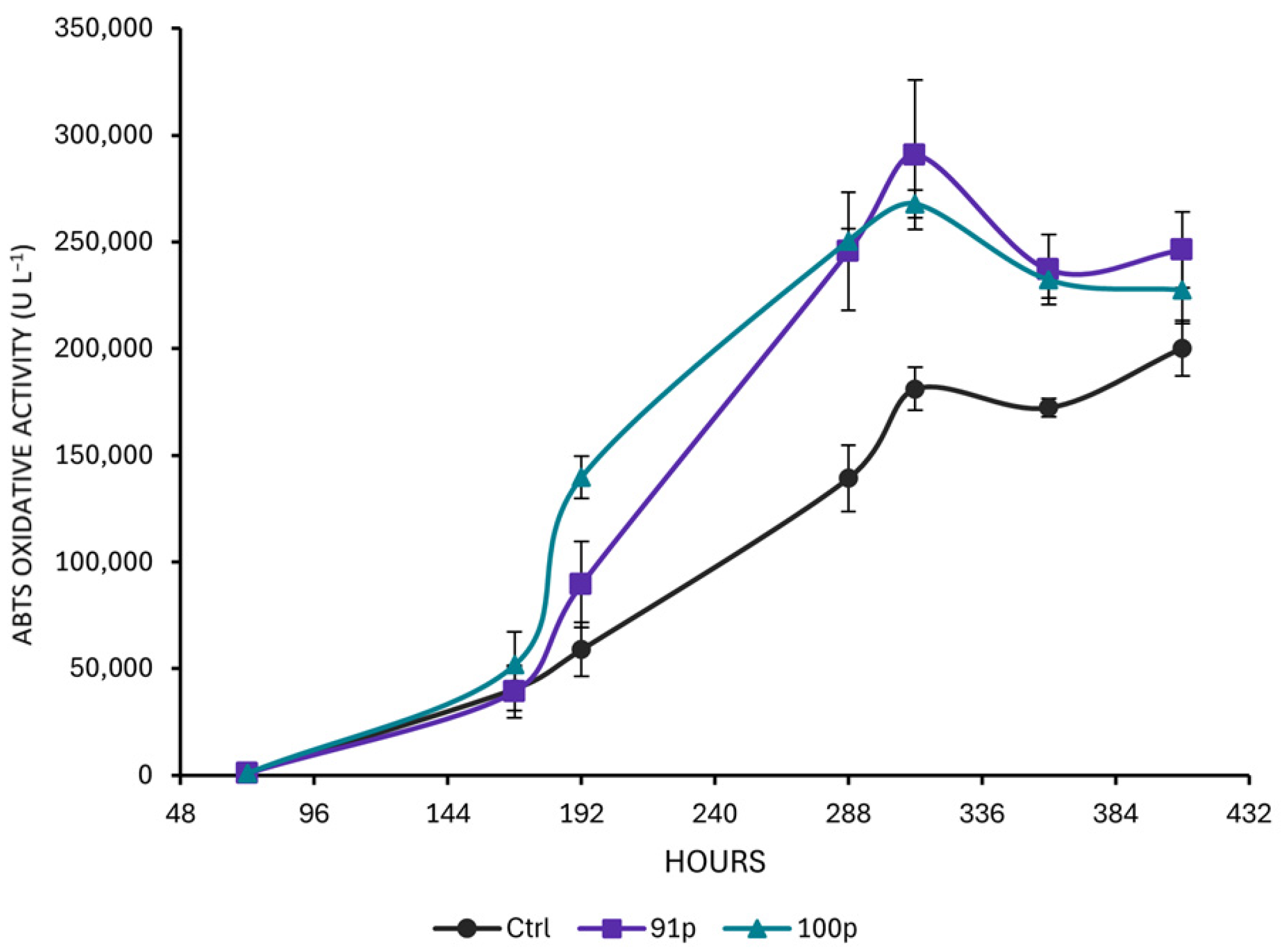 Jof 11 00890 g005 Jof 11 00890 g005